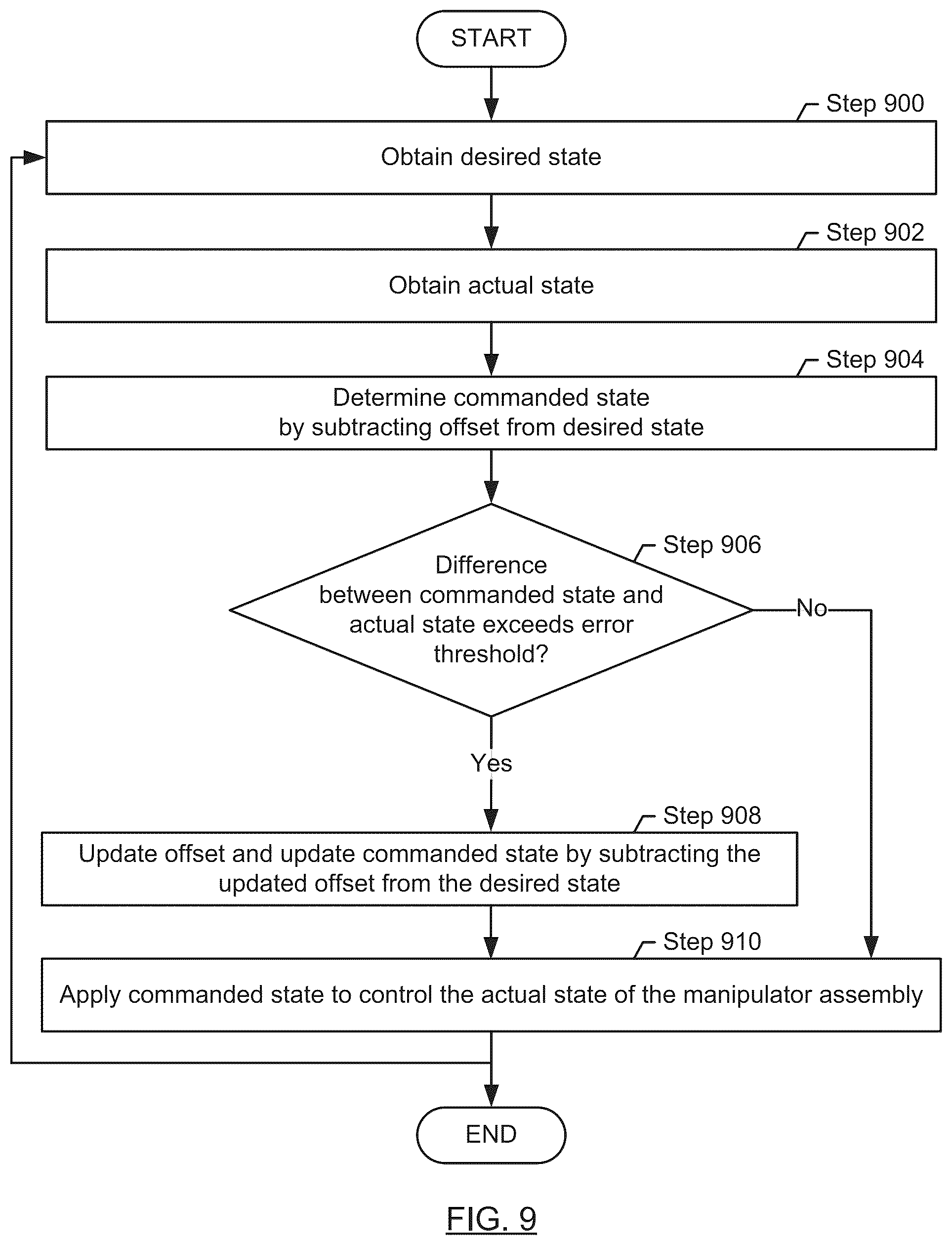 Patent US12096998 Figure 9 – Reducing energy buildup in servo-controlled mechanisms