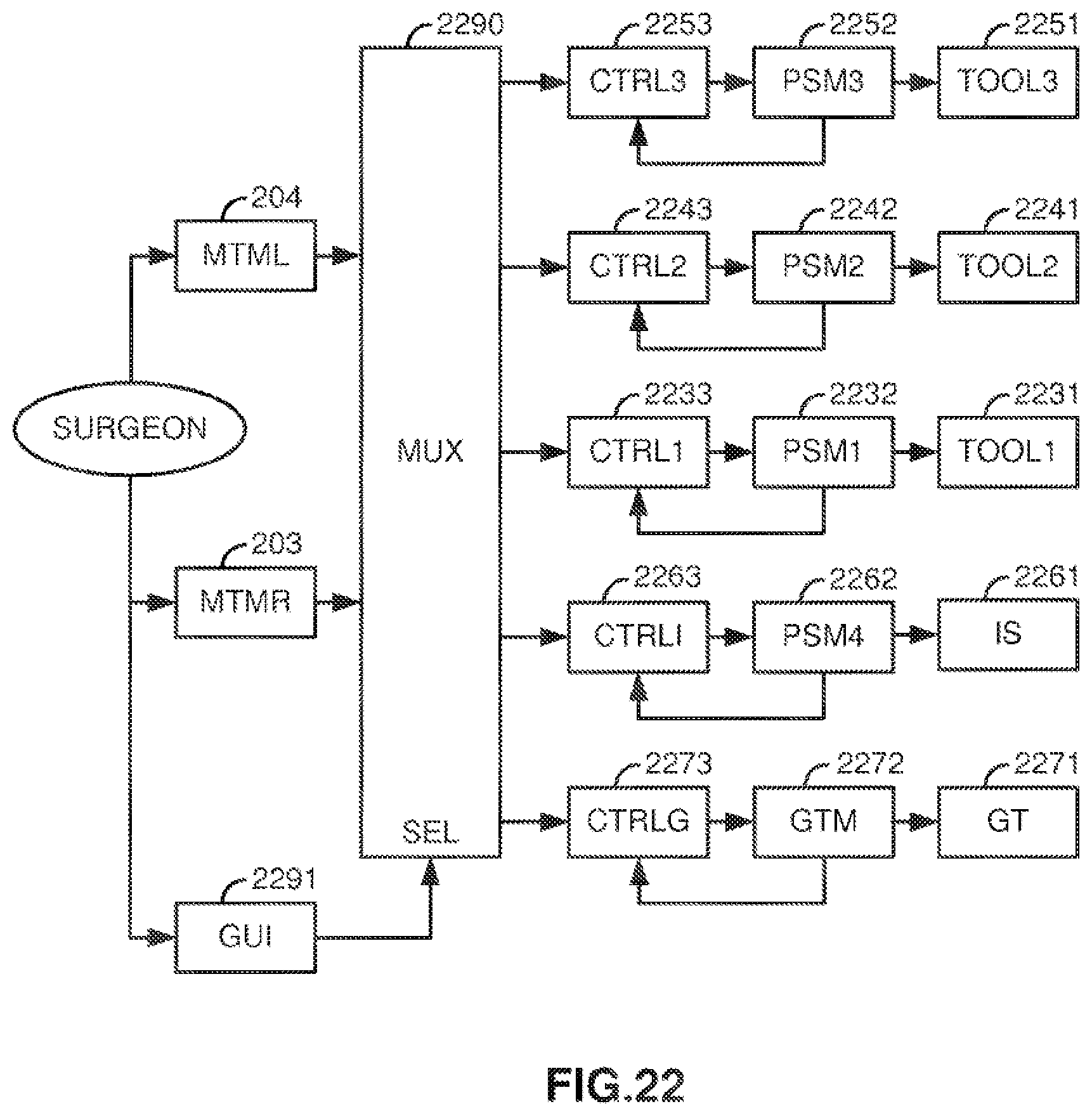 Patent US12097002 Figure 12 – Medical robotic system with coupled control modes