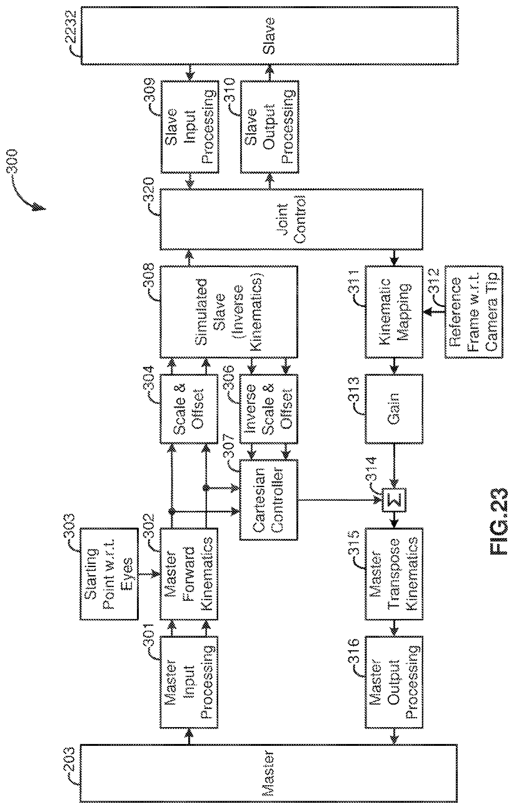 Patent US12097002 Figure 13 – Medical robotic system with coupled control modes