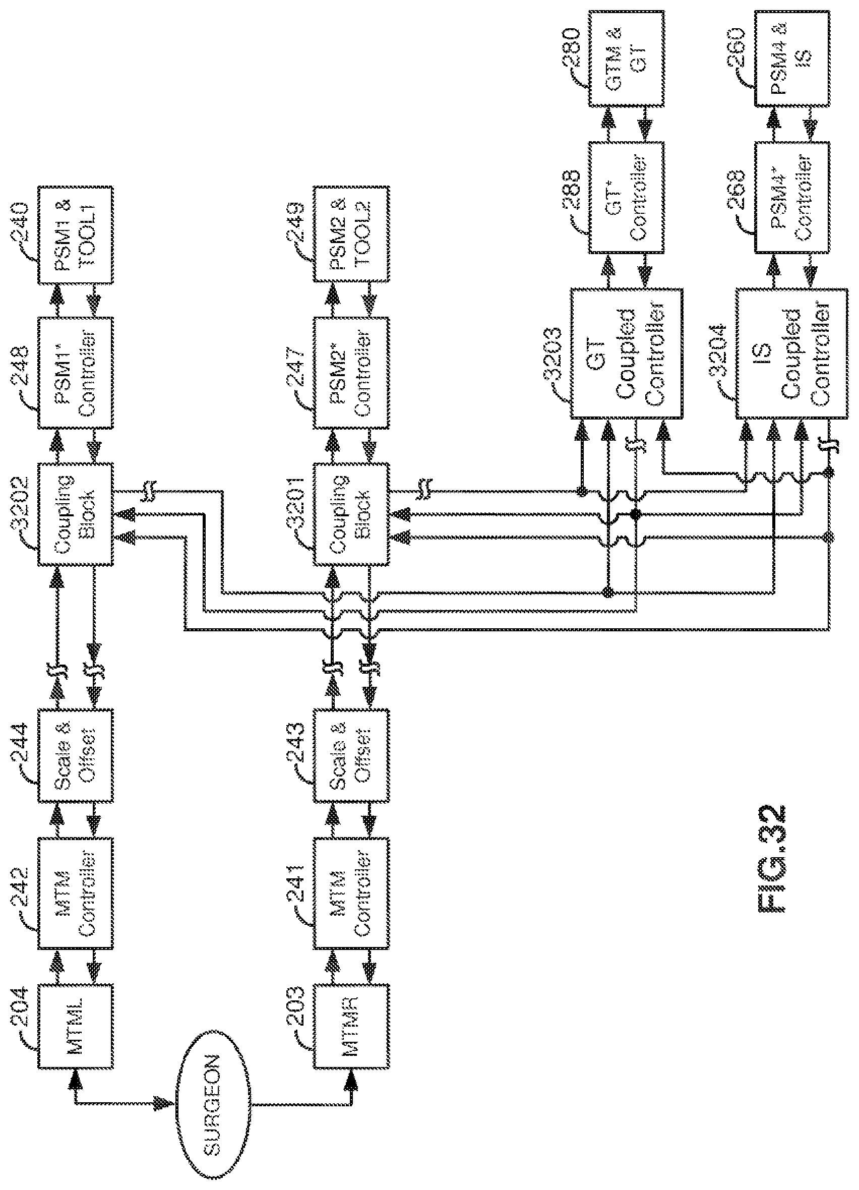 Patent US12097002 Figure 19 – Medical robotic system with coupled control modes