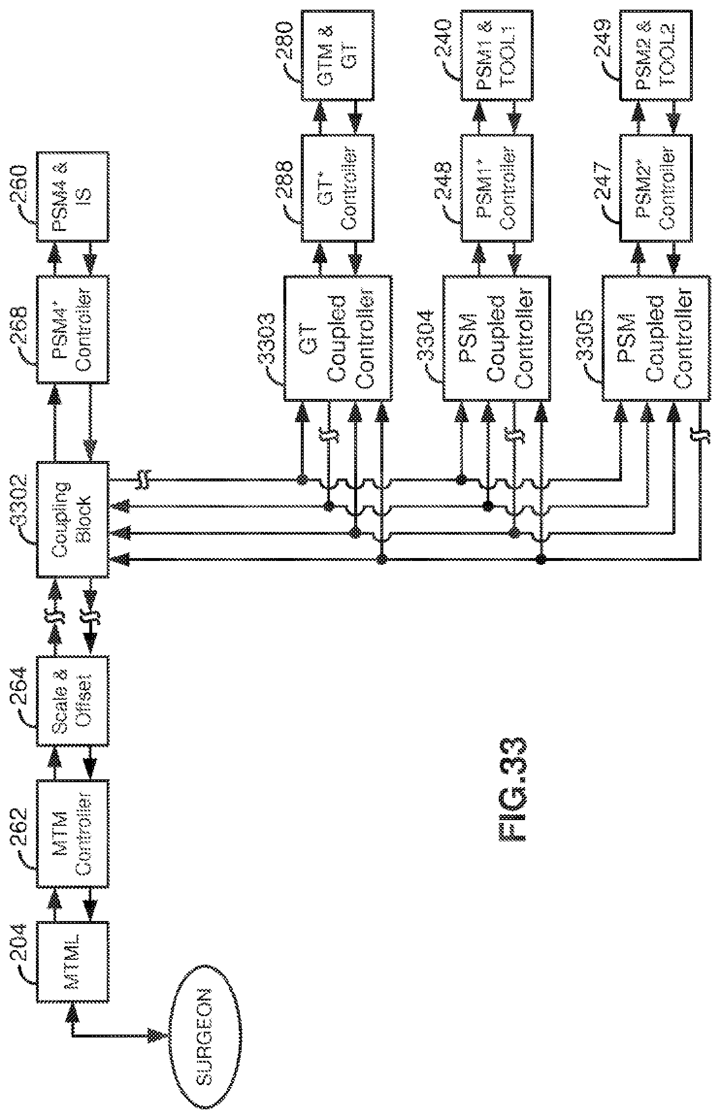 Patent US12097002 Figure 20 – Medical robotic system with coupled control modes