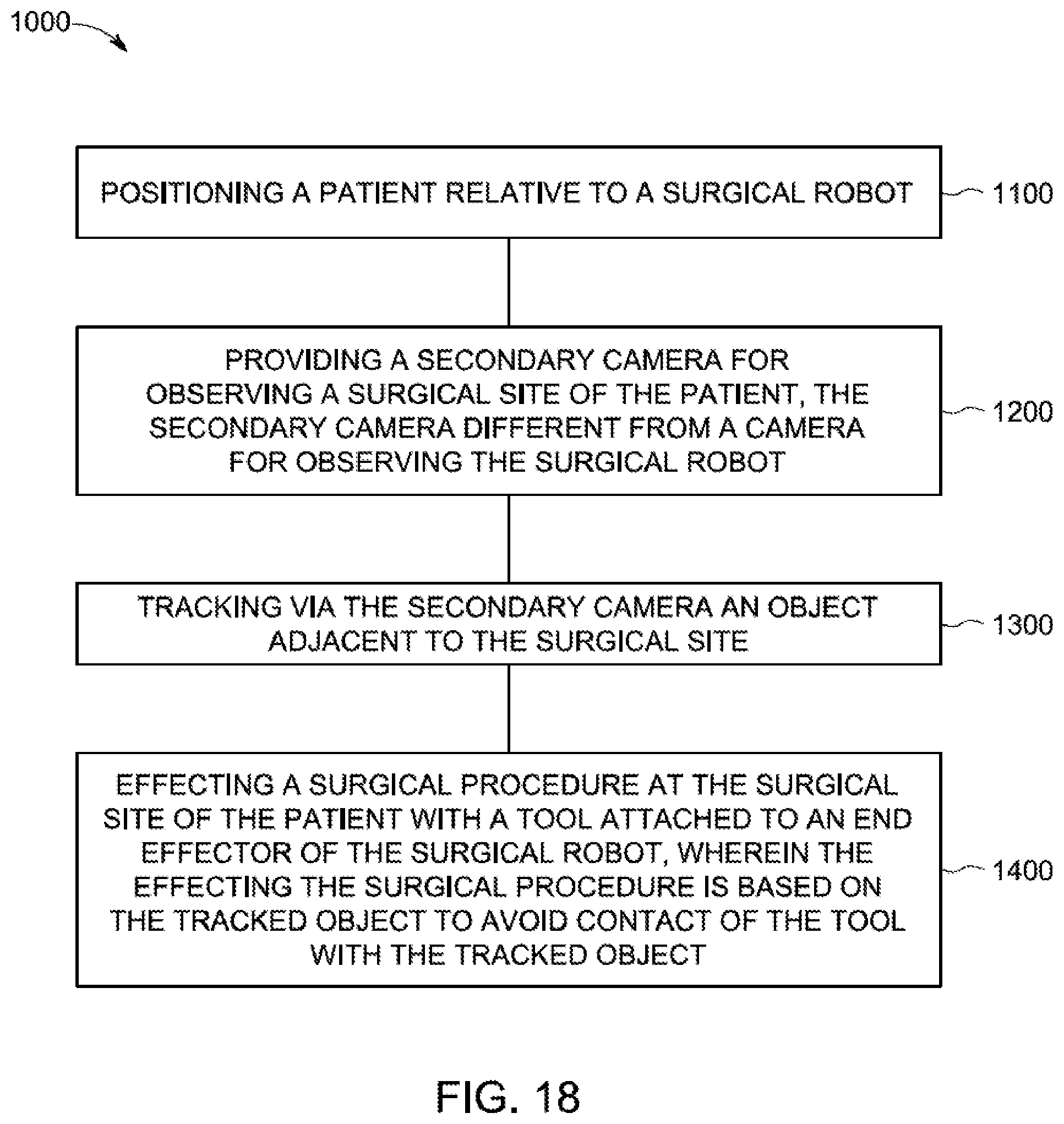 Patent US12097003 Figure 18 – System and method for interaction and definition of tool pathways for a robotic cutting tool