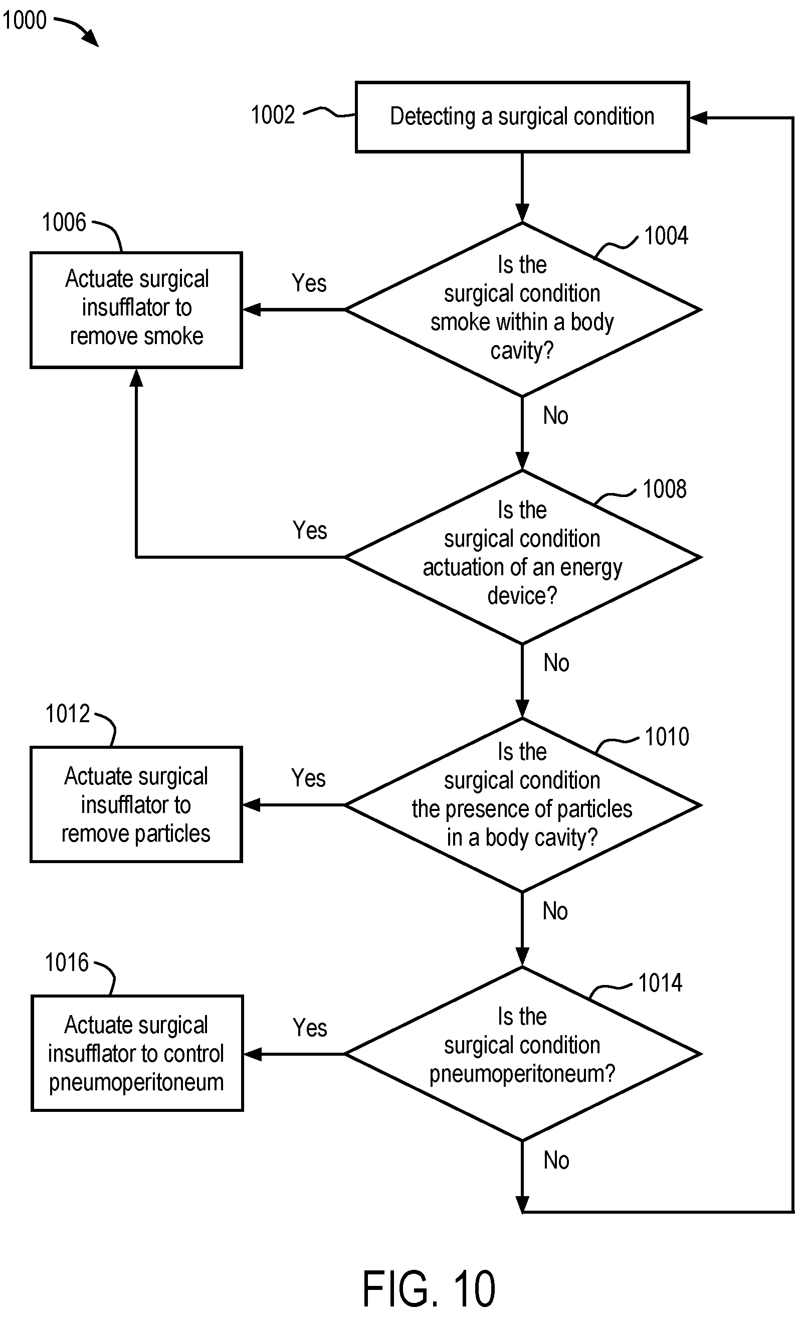 Patent US12097004 Figure 10 – Integrated robotic insufflation and smoke evacuation