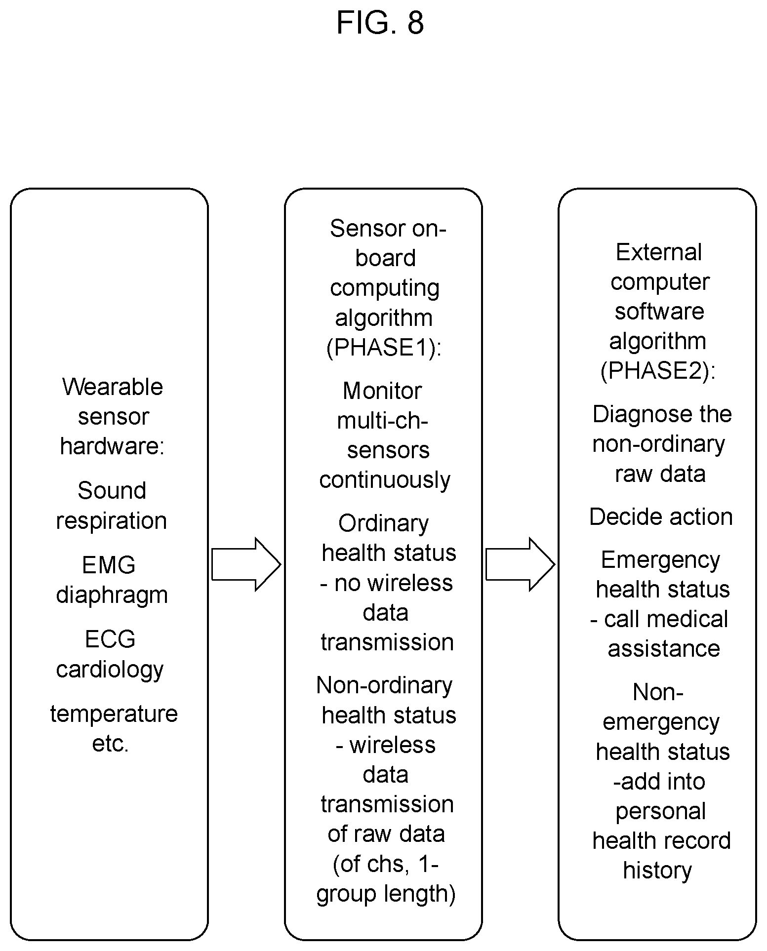 Patent US12097007 Figure 8 – Interactive health-monitoring platform for wearable wireless sensor systems