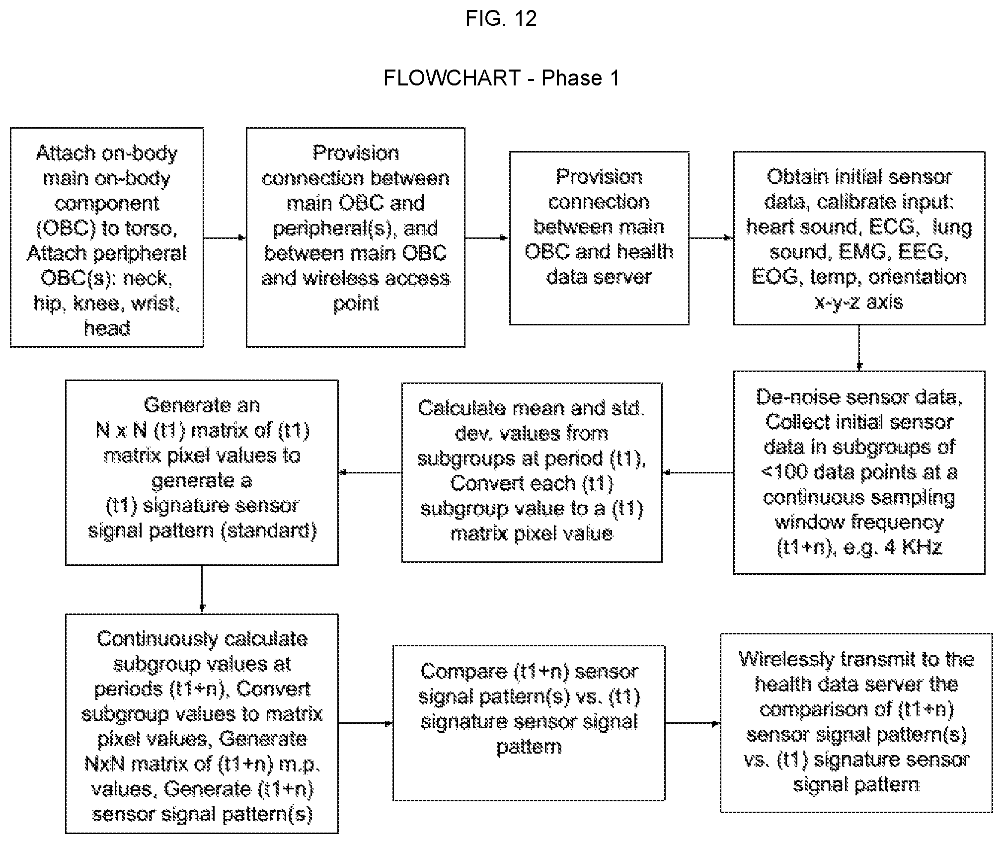 Patent US12097007 Figure 12 – Interactive health-monitoring platform for wearable wireless sensor systems