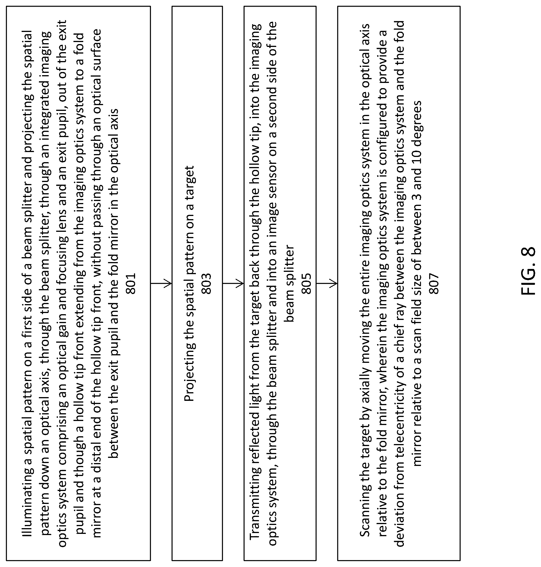 Patent US12097009 Figure 8 – Compact intraoral 3D scanner