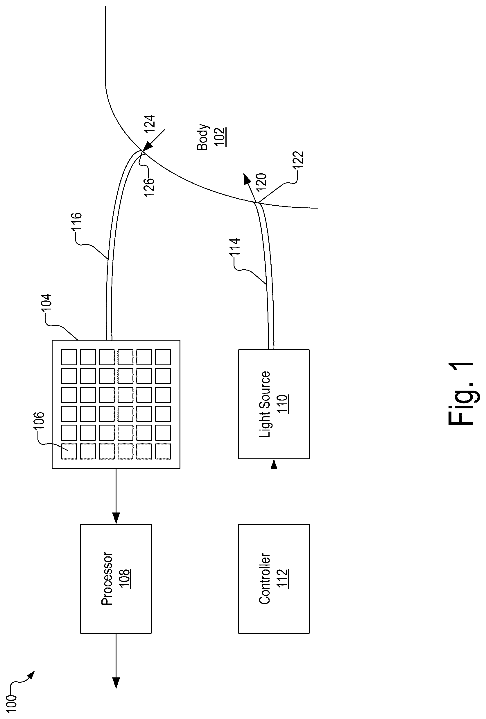 Patent US12097010 Figure 1 – Maintaining consistent photodetector sensitivity in an optical measurement system
