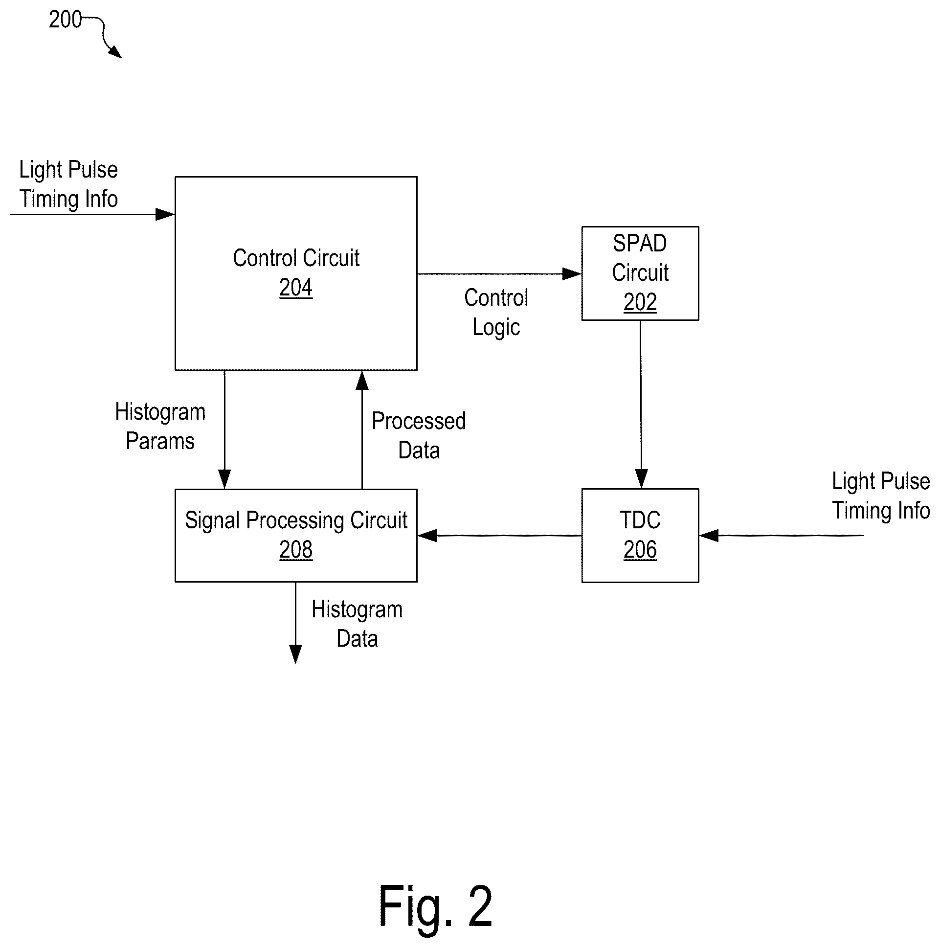Patent US12097010 Figure 2 – Maintaining consistent photodetector sensitivity in an optical measurement system