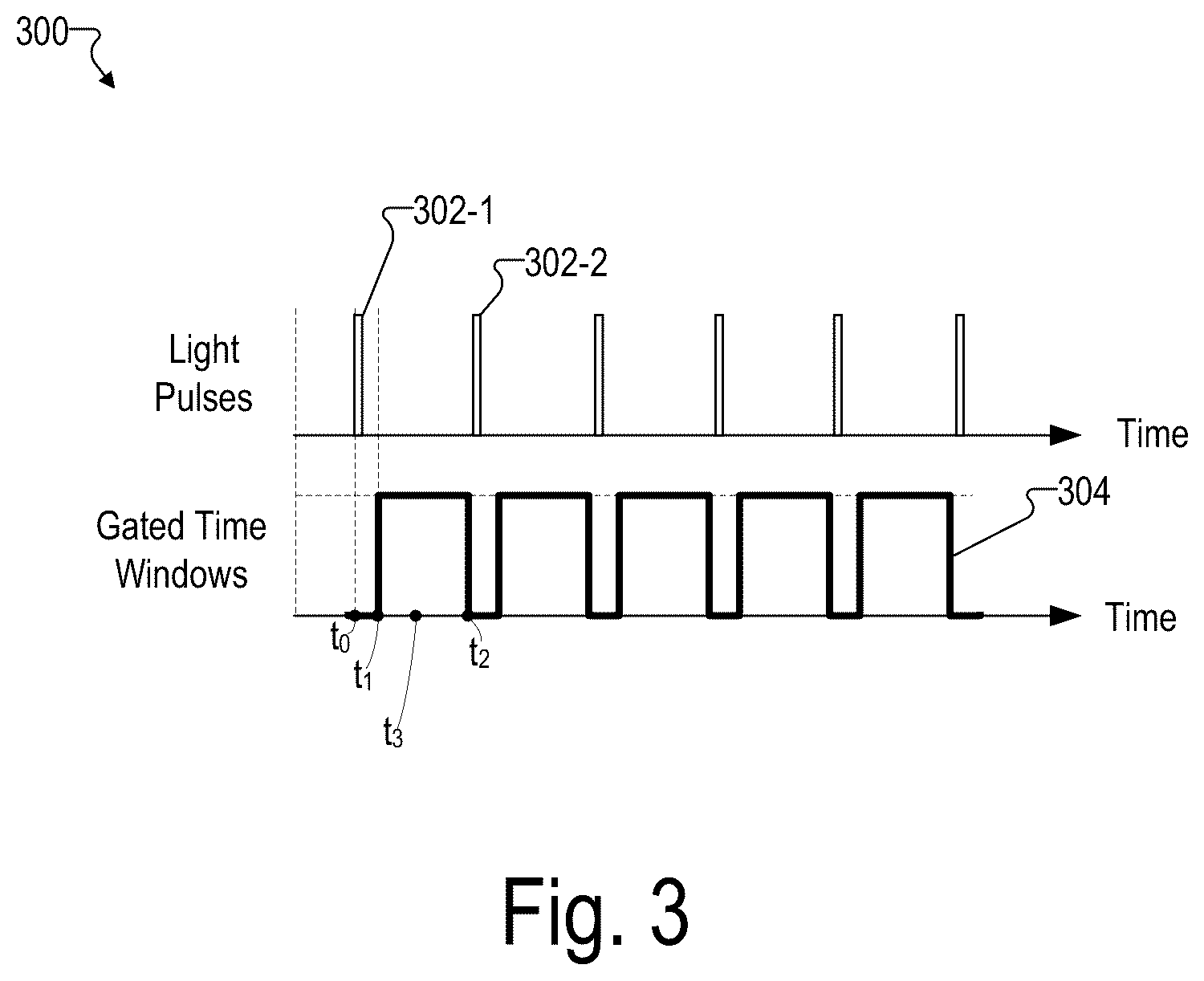 Patent US12097010 Figure 3 – Maintaining consistent photodetector sensitivity in an optical measurement system