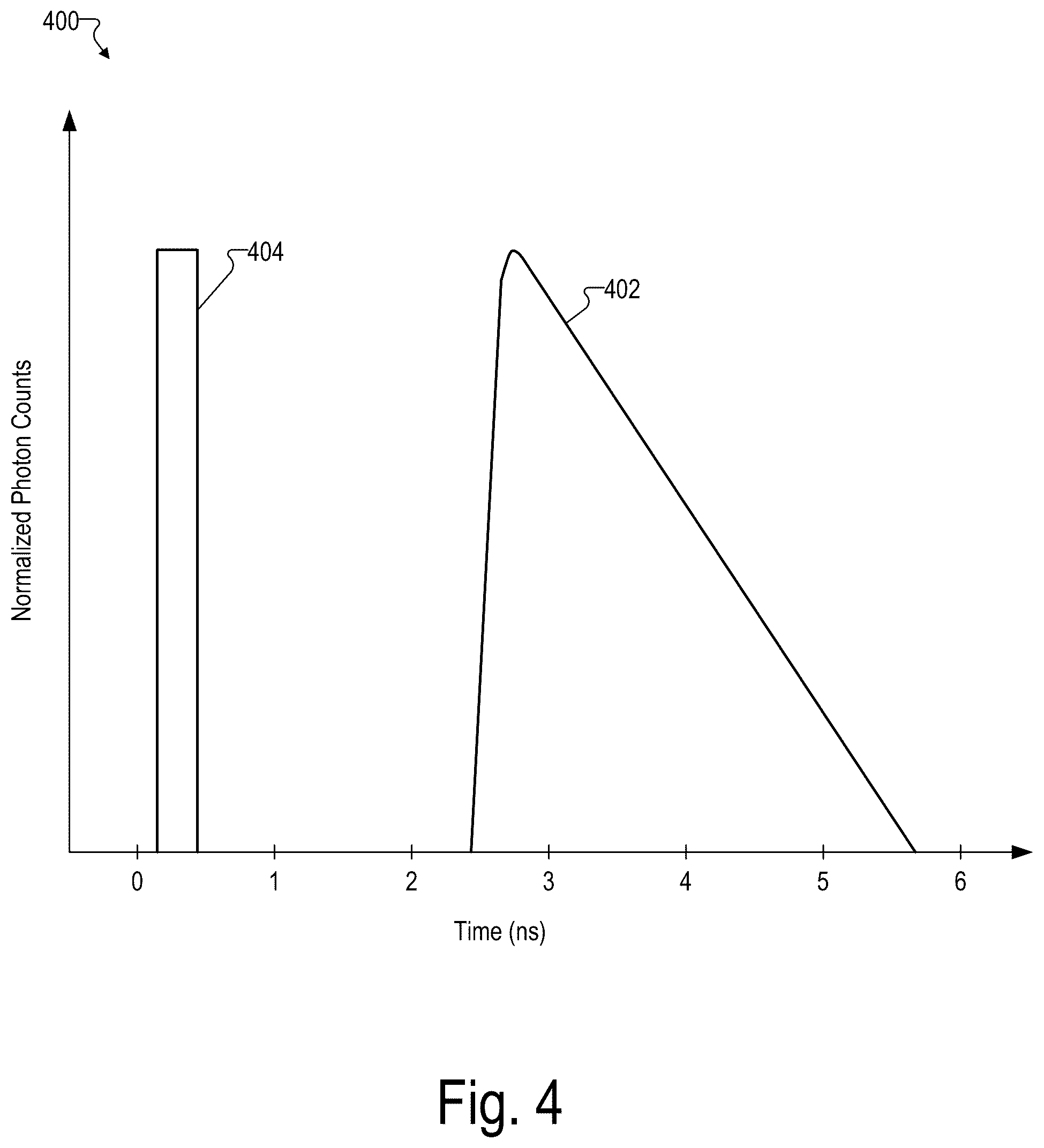 Patent US12097010 Figure 4 – Maintaining consistent photodetector sensitivity in an optical measurement system