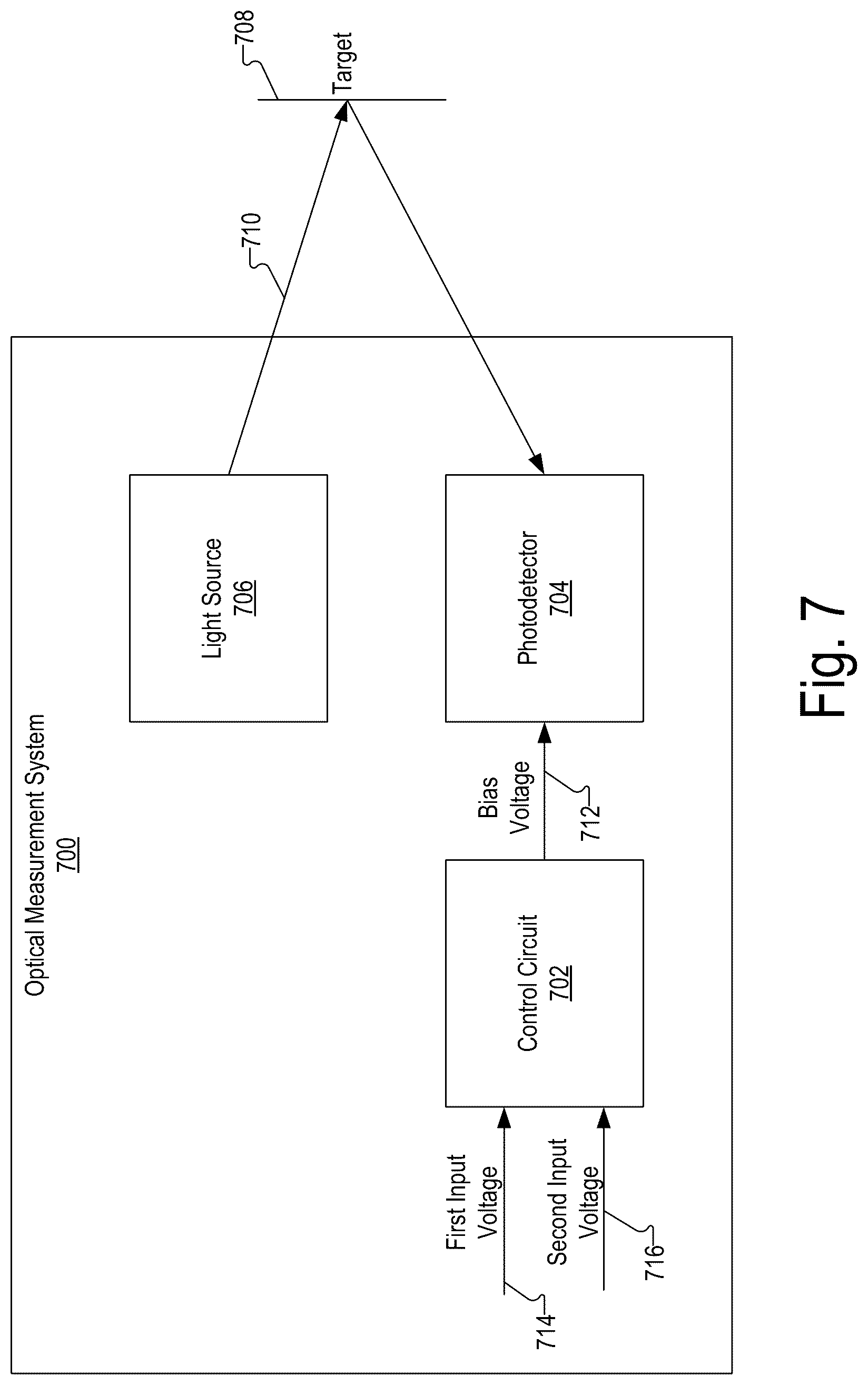 Patent US12097010 Figure 7 – Maintaining consistent photodetector sensitivity in an optical measurement system