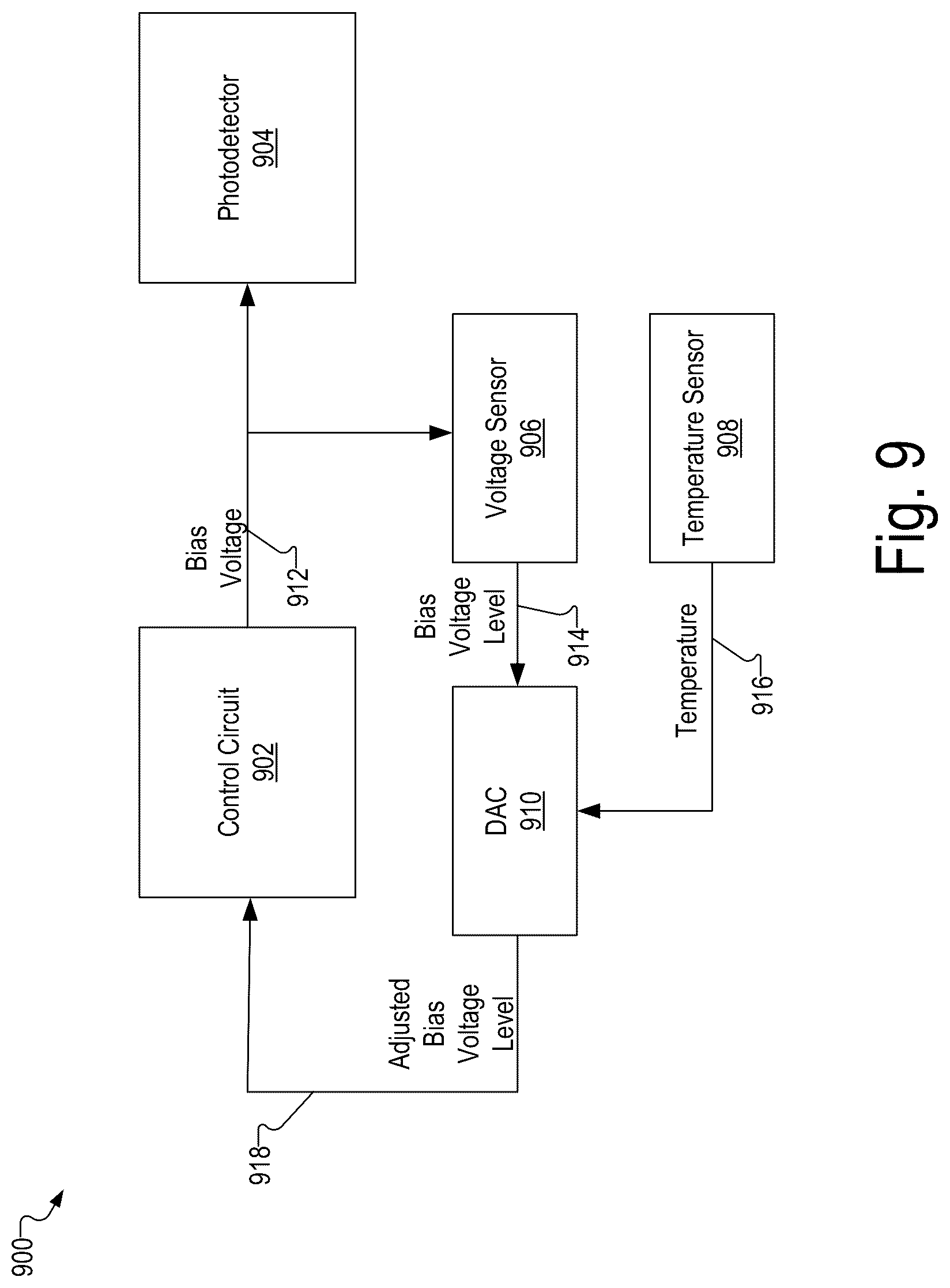 Patent US12097010 Figure 9 – Maintaining consistent photodetector sensitivity in an optical measurement system