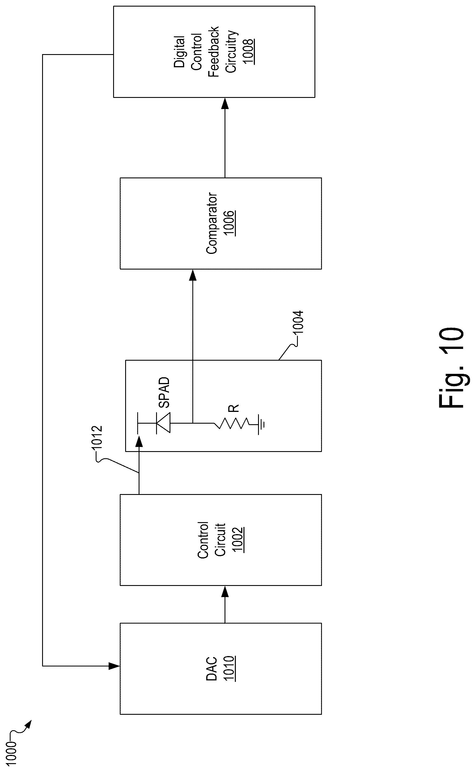 Patent US12097010 Figure 10 – Maintaining consistent photodetector sensitivity in an optical measurement system