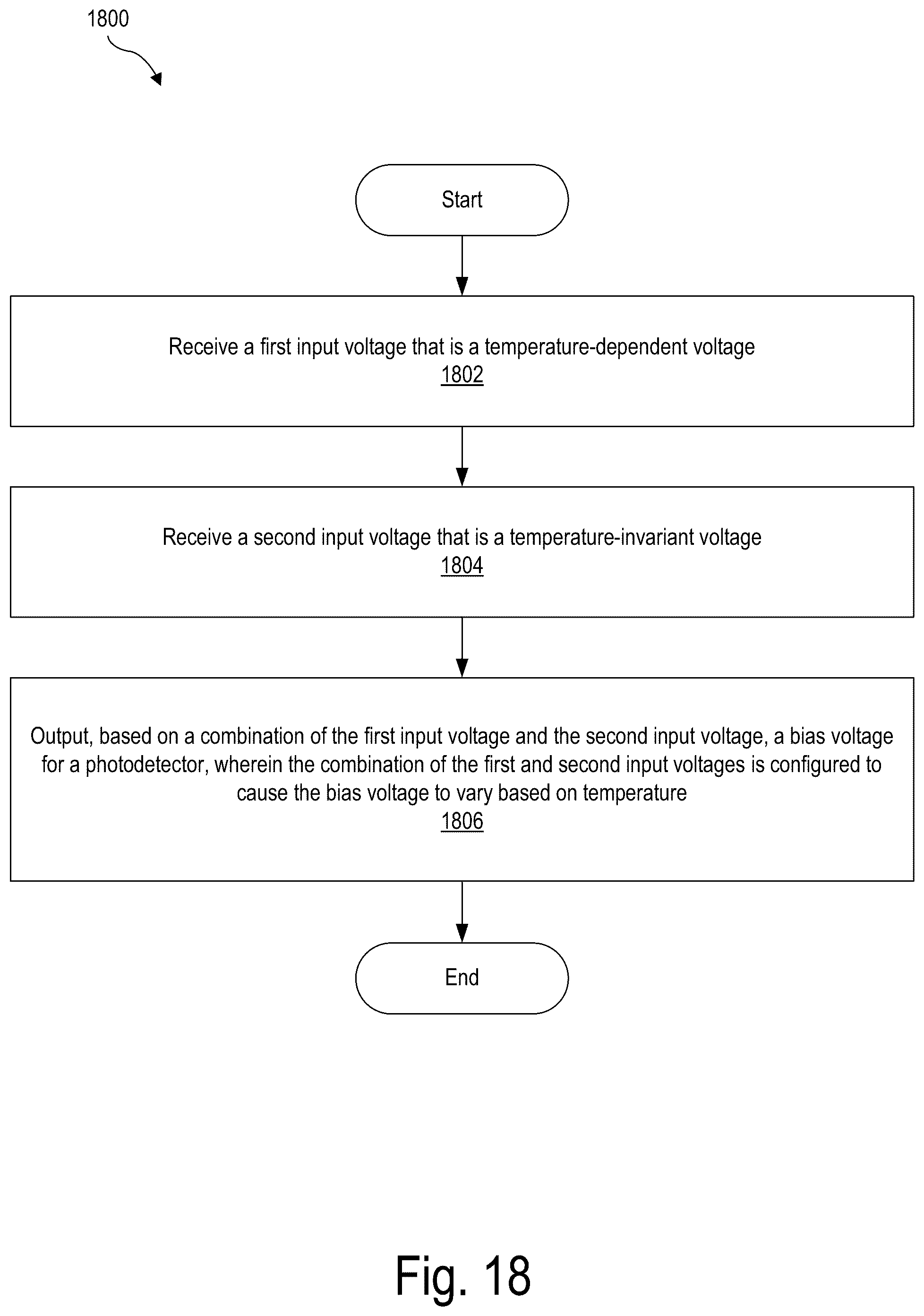 Patent US12097010 Figure 18 – Maintaining consistent photodetector sensitivity in an optical measurement system