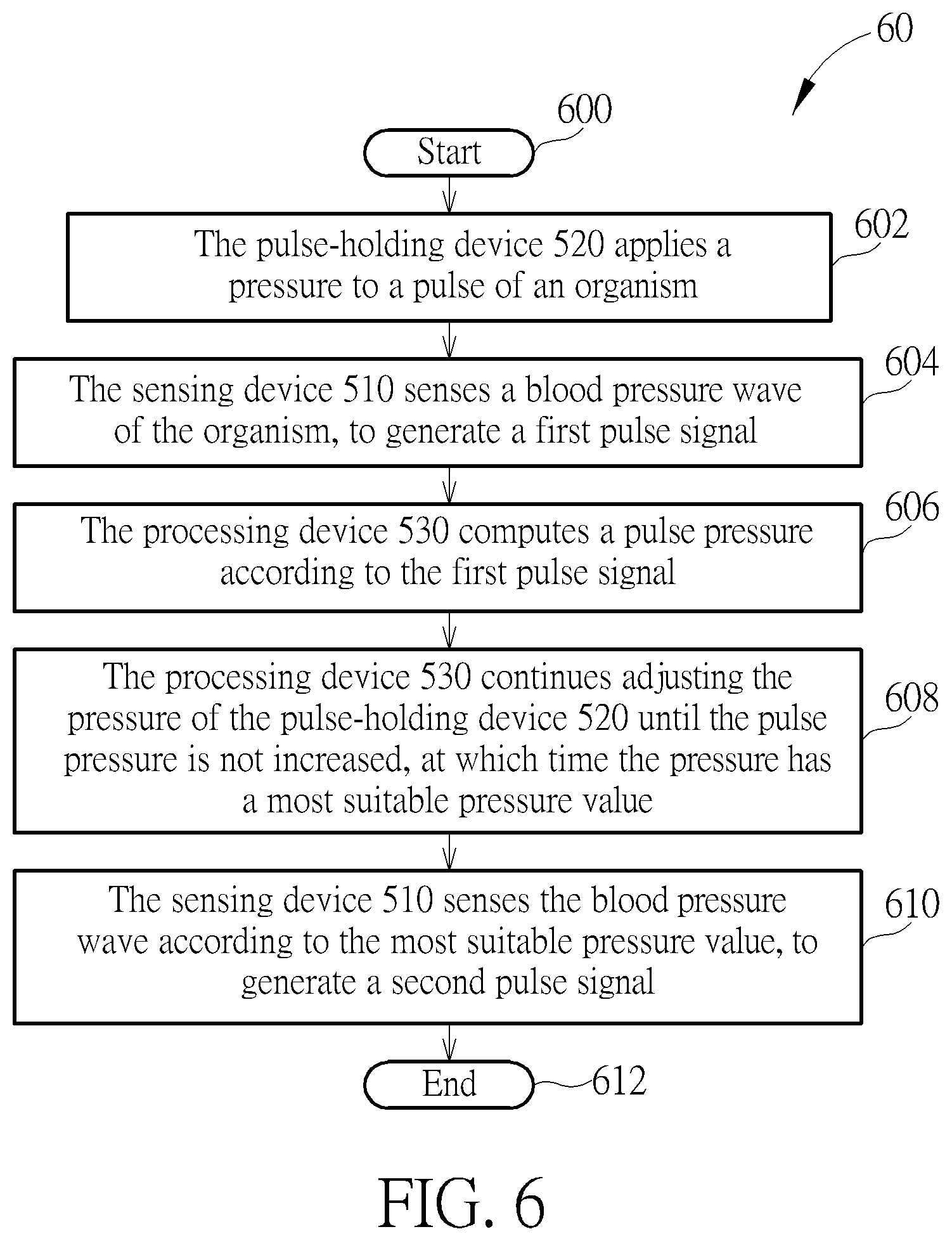Patent US12097013 Figure 6 – Device and method for pulse diagnosis measurement