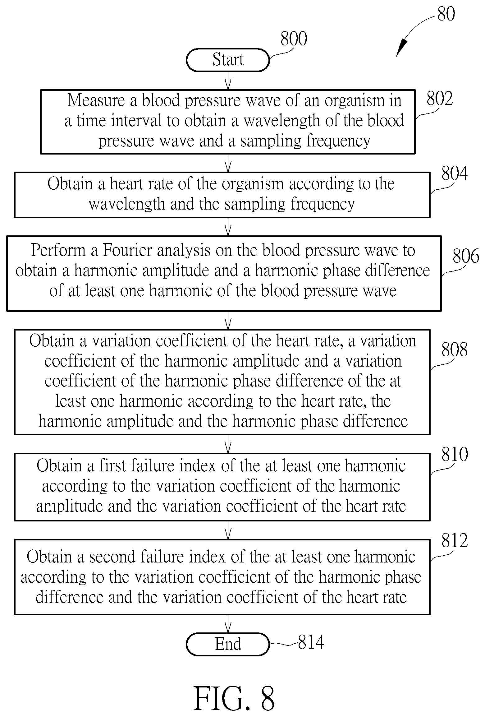 Patent US12097013 Figure 8 – Device and method for pulse diagnosis measurement