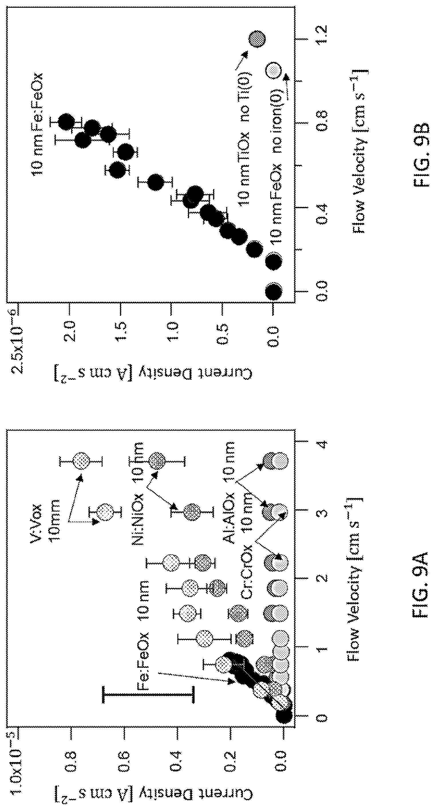 Patent US12097015 Figure 10 – Liquid flow induced power generation using nanoscale metal layers