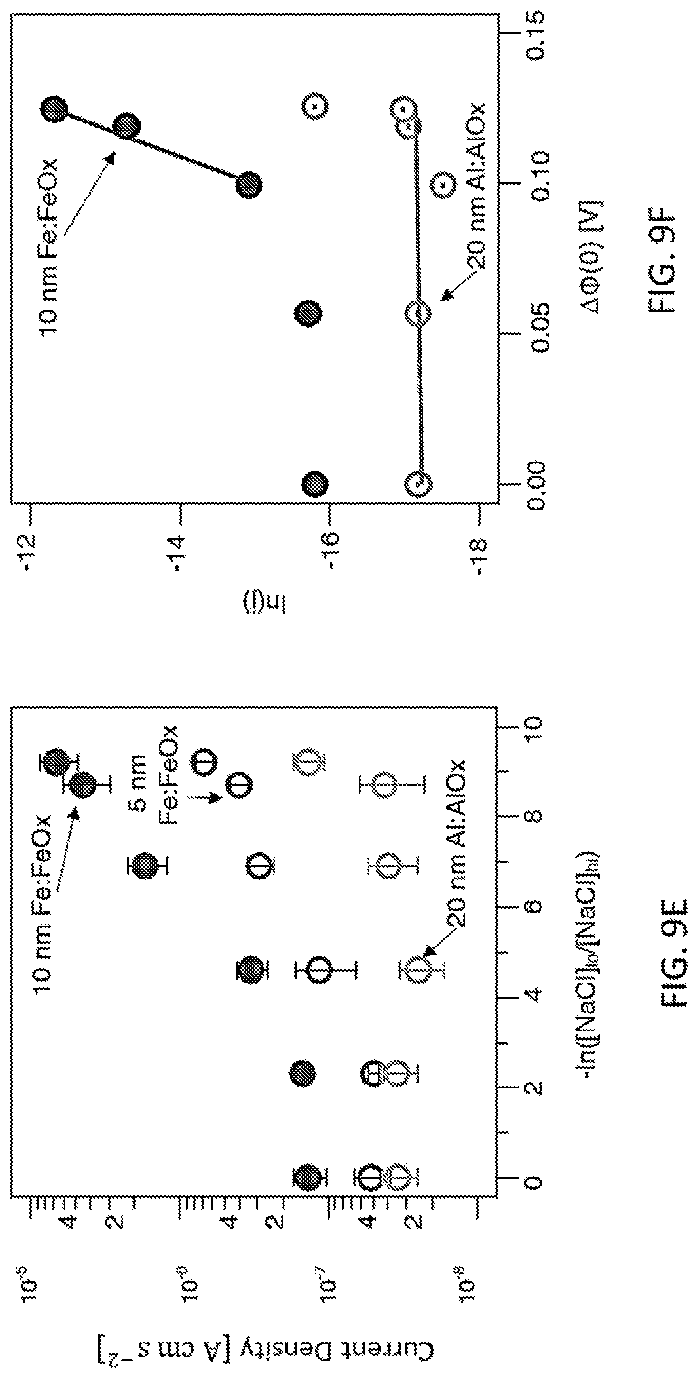 Patent US12097015 Figure 12 – Liquid flow induced power generation using nanoscale metal layers