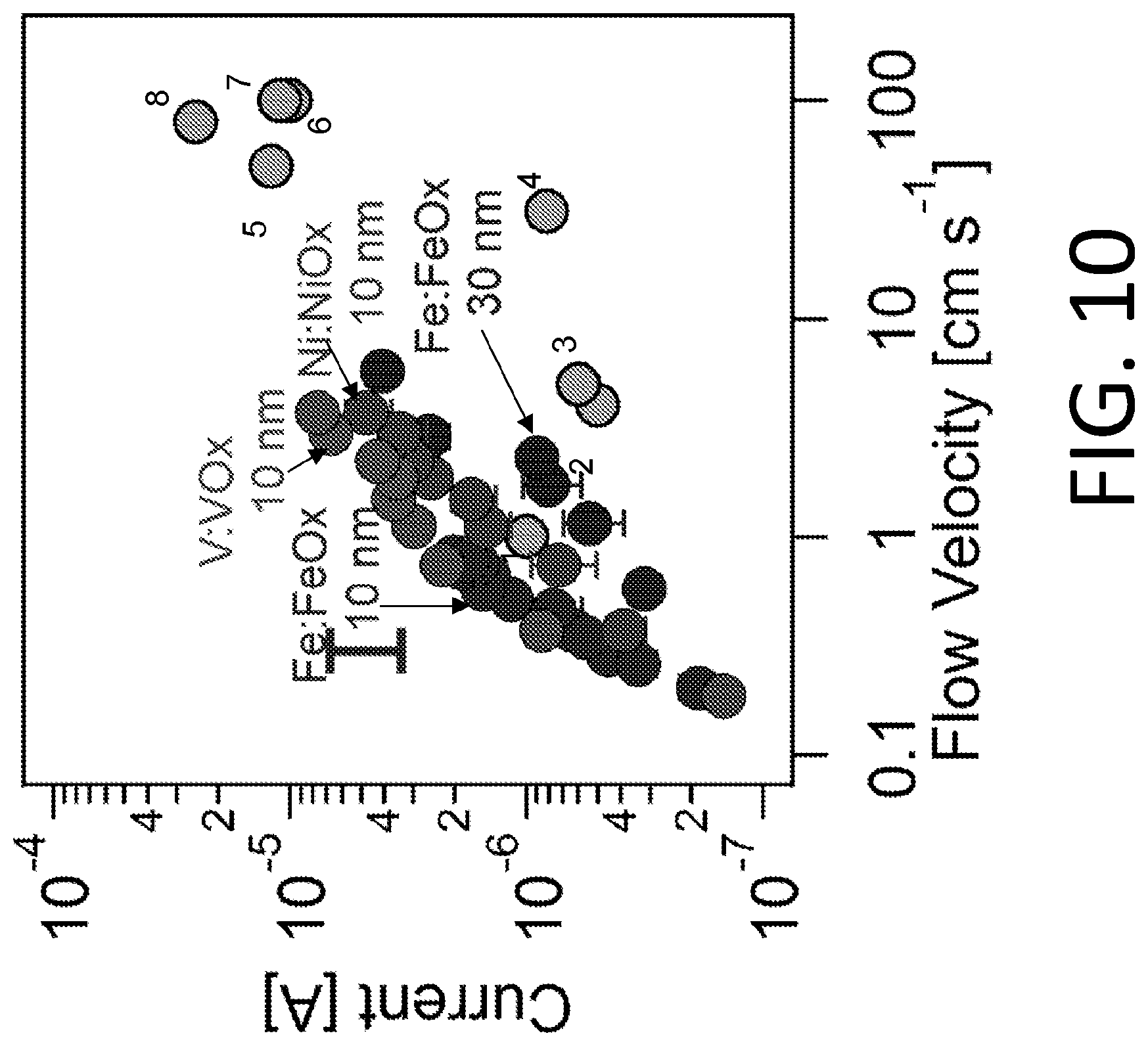 Patent US12097015 Figure 13 – Liquid flow induced power generation using nanoscale metal layers