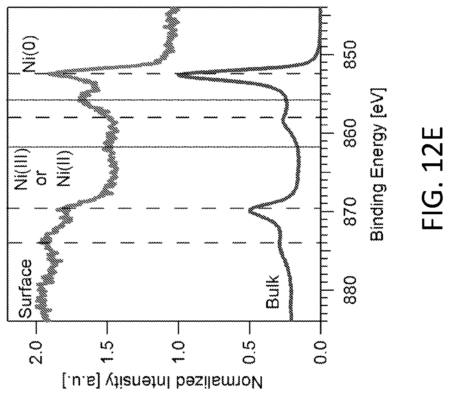 Patent US12097015 Figure 17 – Liquid flow induced power generation using nanoscale metal layers