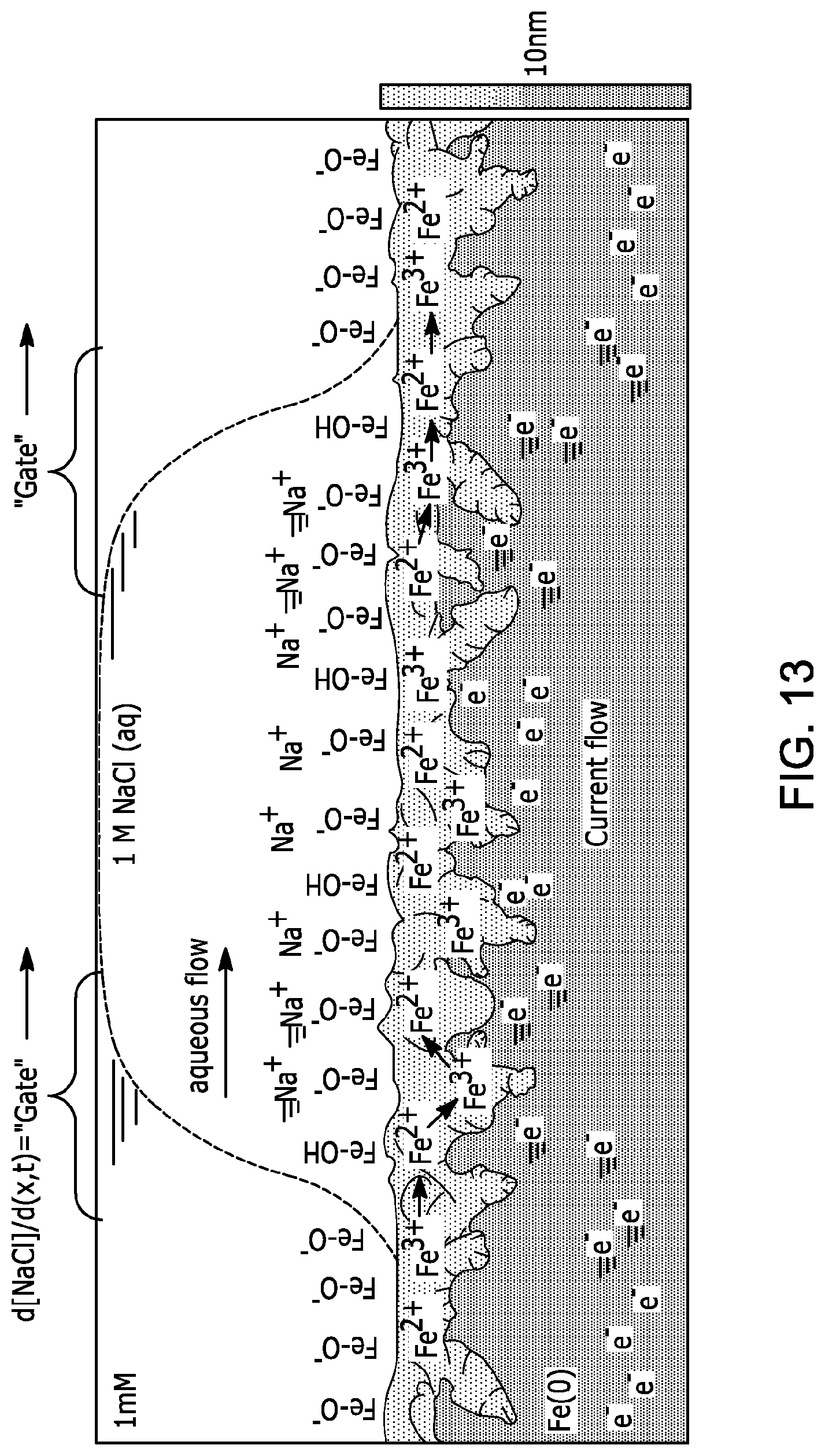 Patent US12097015 Figure 18 – Liquid flow induced power generation using nanoscale metal layers