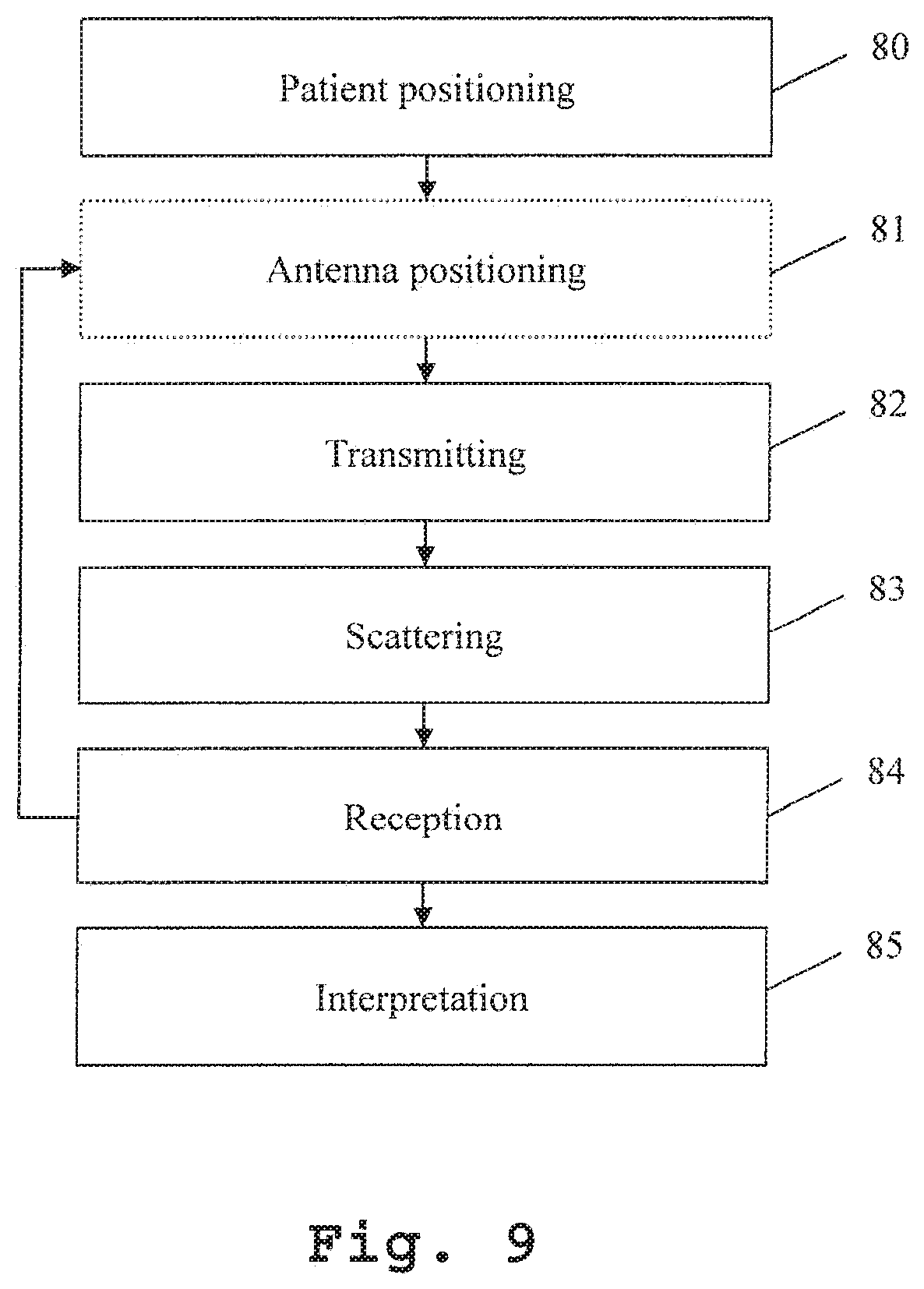 Patent US12097018 Figure 5 – Measuring device and a method for microwave-based investigation