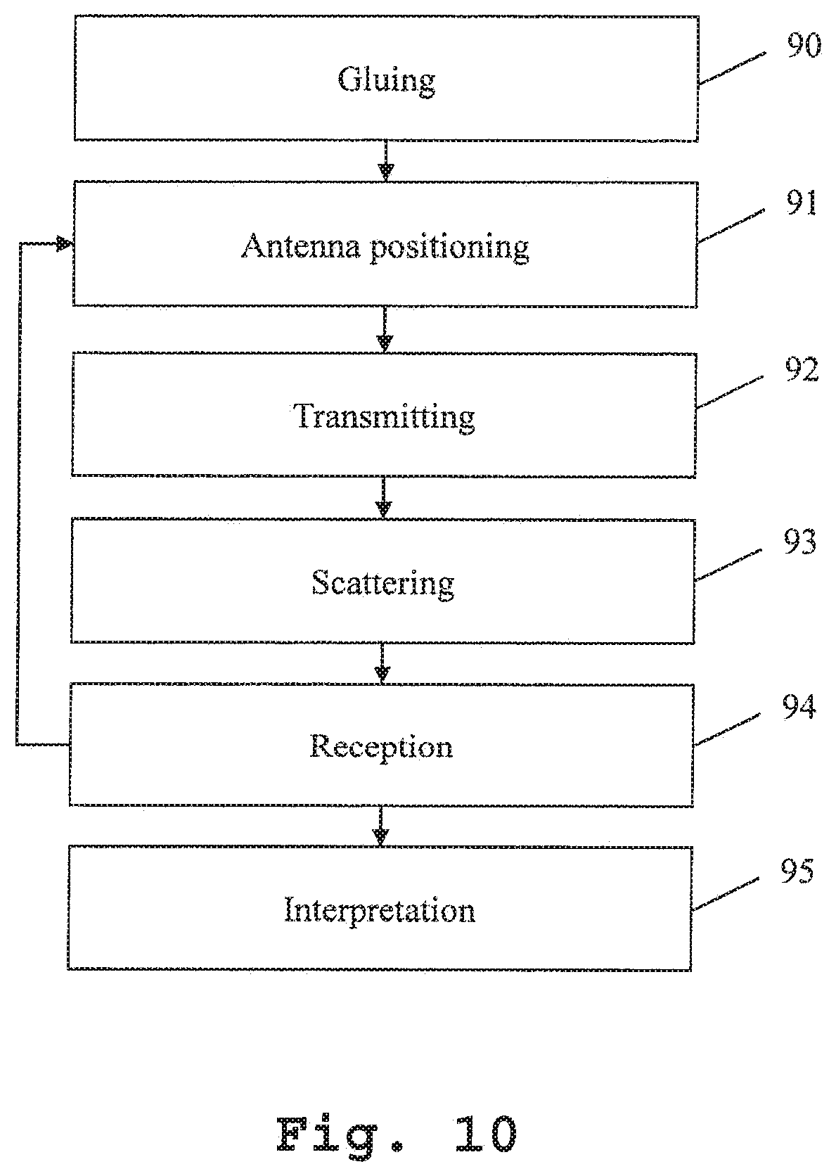 Patent US12097018 Figure 6 – Measuring device and a method for microwave-based investigation