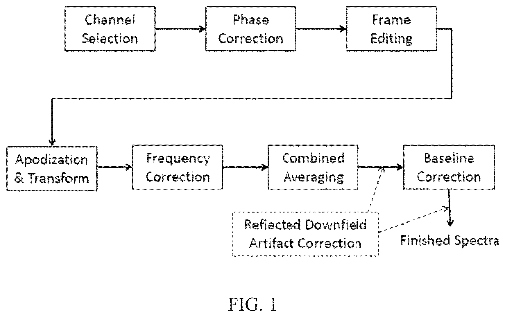 Patent US12097020 Figure 1 – Magnetic resonance spectroscopy pulse sequence, acquisition, and processing system and method
