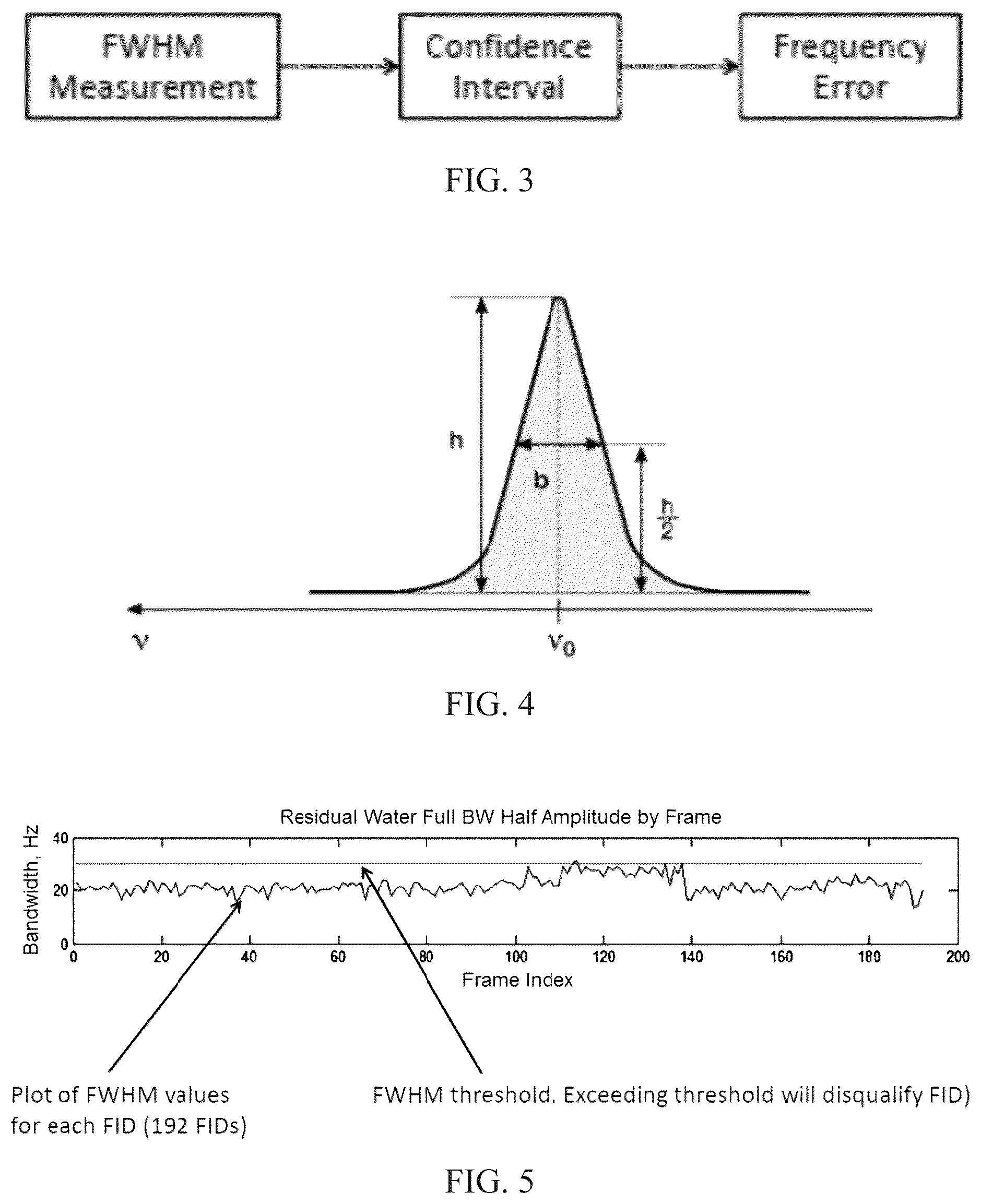 Patent US12097020 Figure 3 – Magnetic resonance spectroscopy pulse sequence, acquisition, and processing system and method