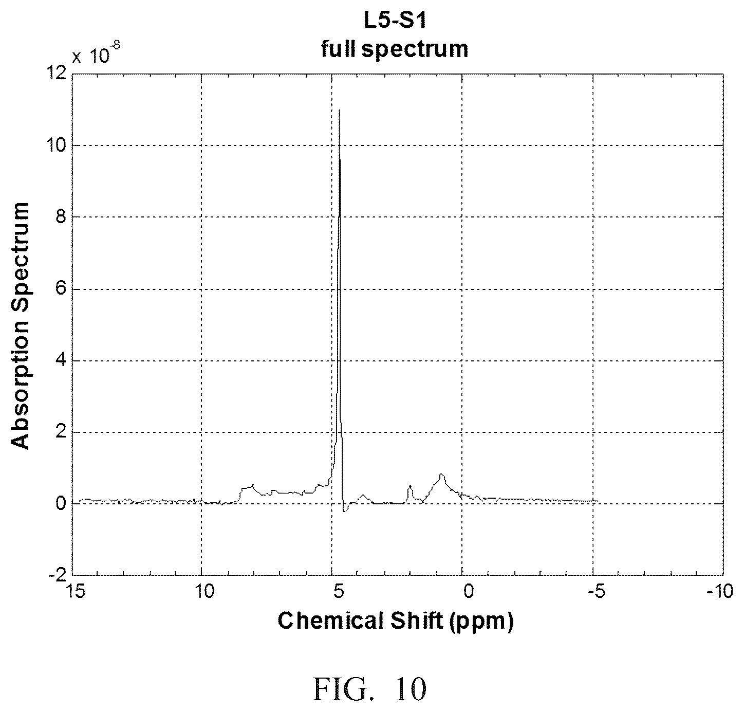 Patent US12097020 Figure 8 – Magnetic resonance spectroscopy pulse sequence, acquisition, and processing system and method