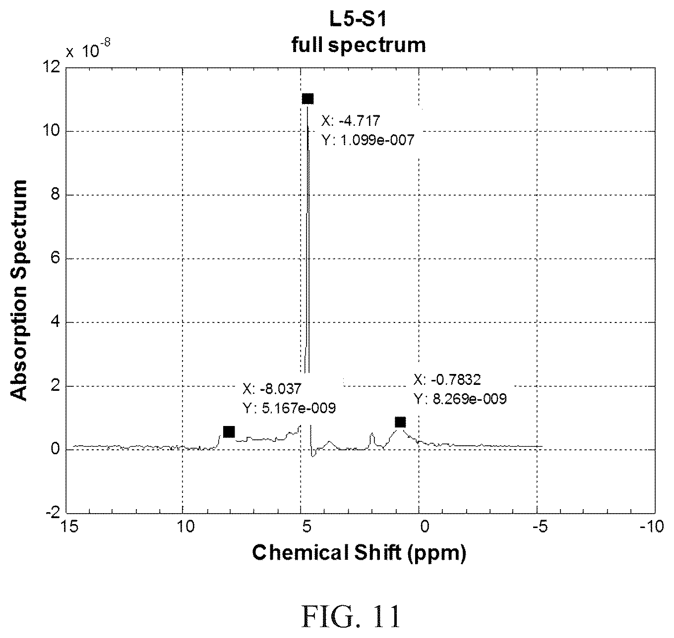 Patent US12097020 Figure 9 – Magnetic resonance spectroscopy pulse sequence, acquisition, and processing system and method