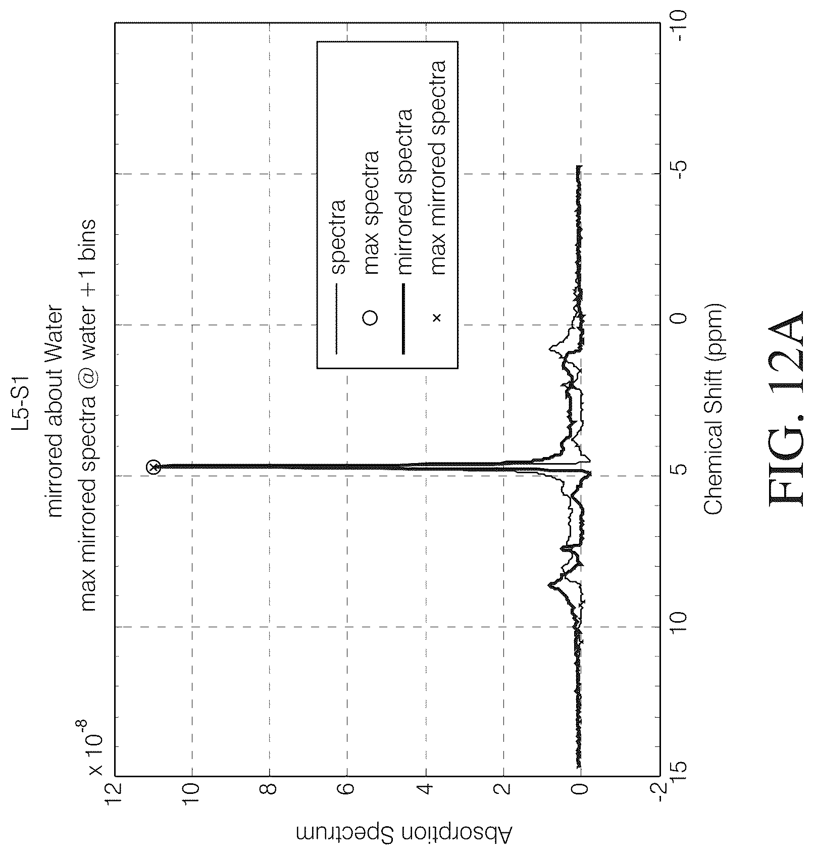 Patent US12097020 Figure 10 – Magnetic resonance spectroscopy pulse sequence, acquisition, and processing system and method