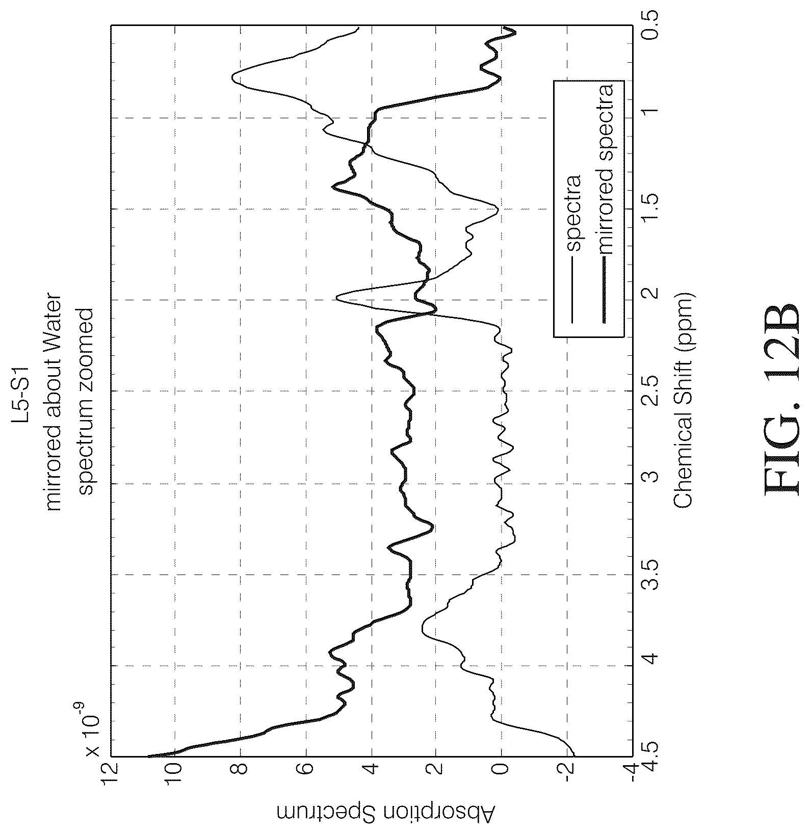 Patent US12097020 Figure 11 – Magnetic resonance spectroscopy pulse sequence, acquisition, and processing system and method