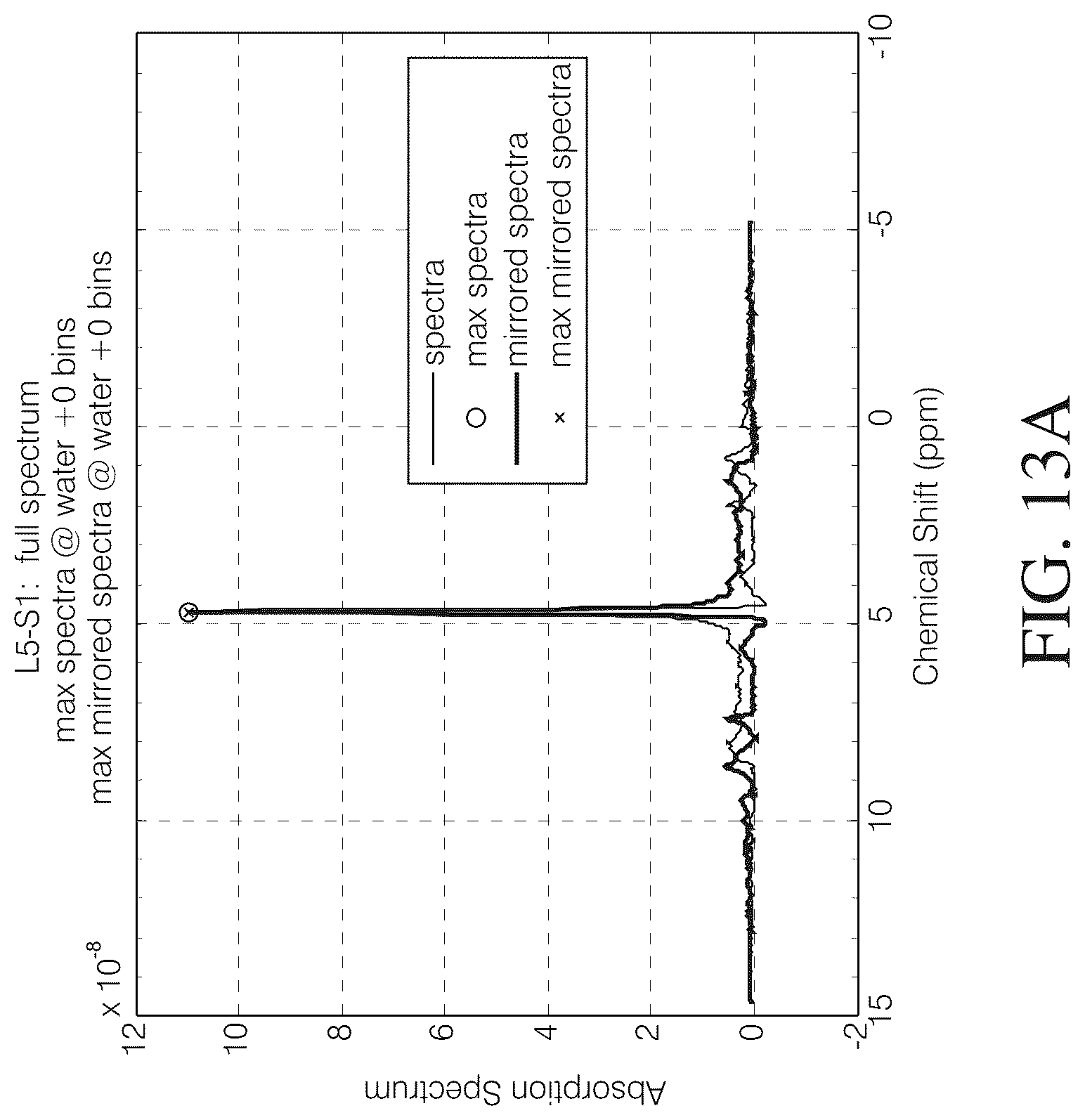 Patent US12097020 Figure 12 – Magnetic resonance spectroscopy pulse sequence, acquisition, and processing system and method