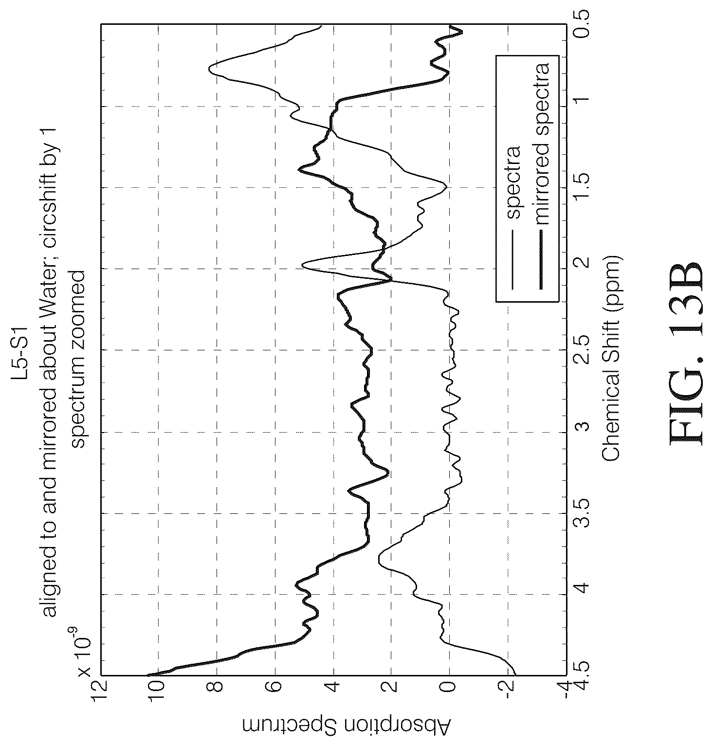 Patent US12097020 Figure 13 – Magnetic resonance spectroscopy pulse sequence, acquisition, and processing system and method