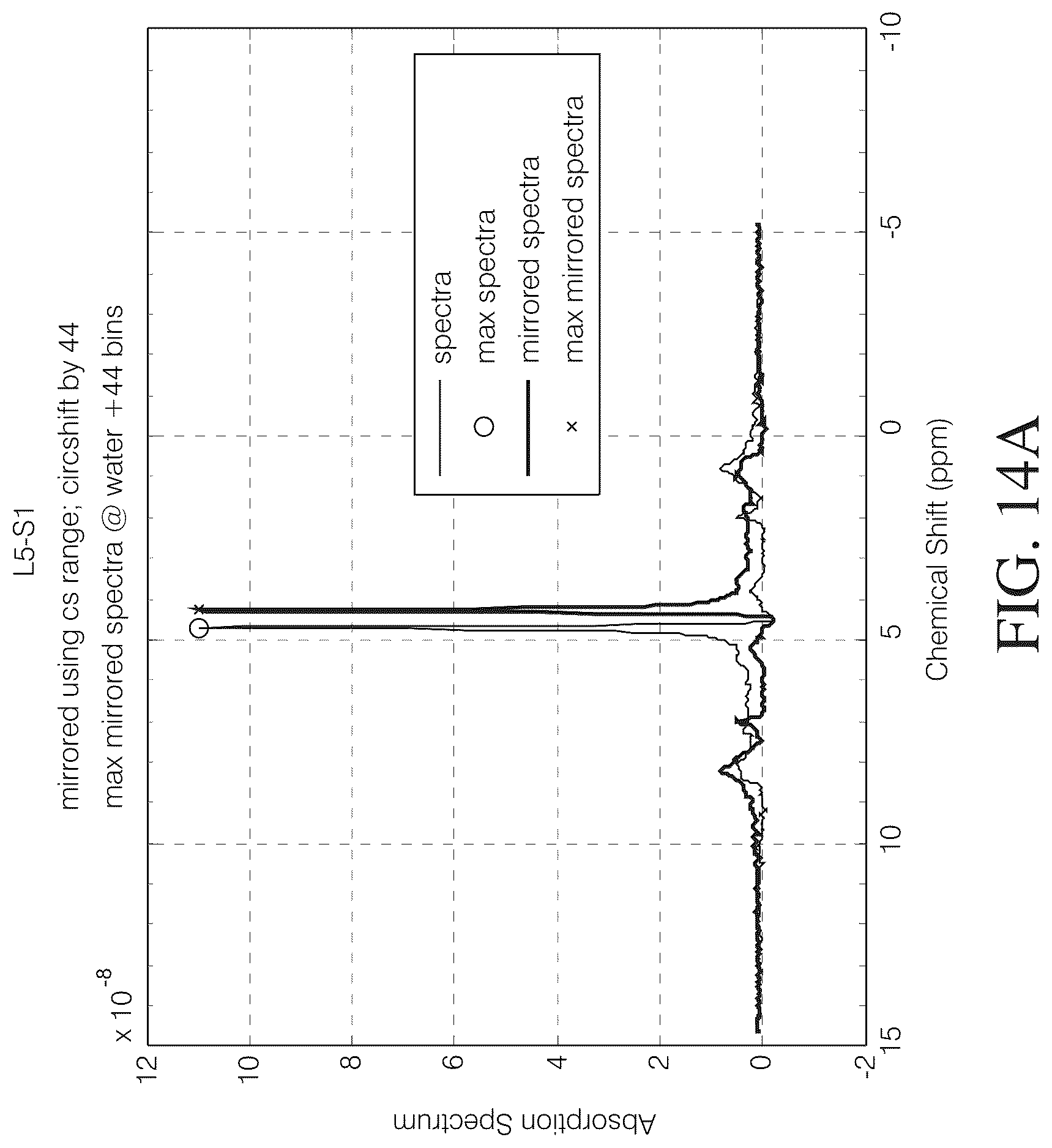 Patent US12097020 Figure 14 – Magnetic resonance spectroscopy pulse sequence, acquisition, and processing system and method
