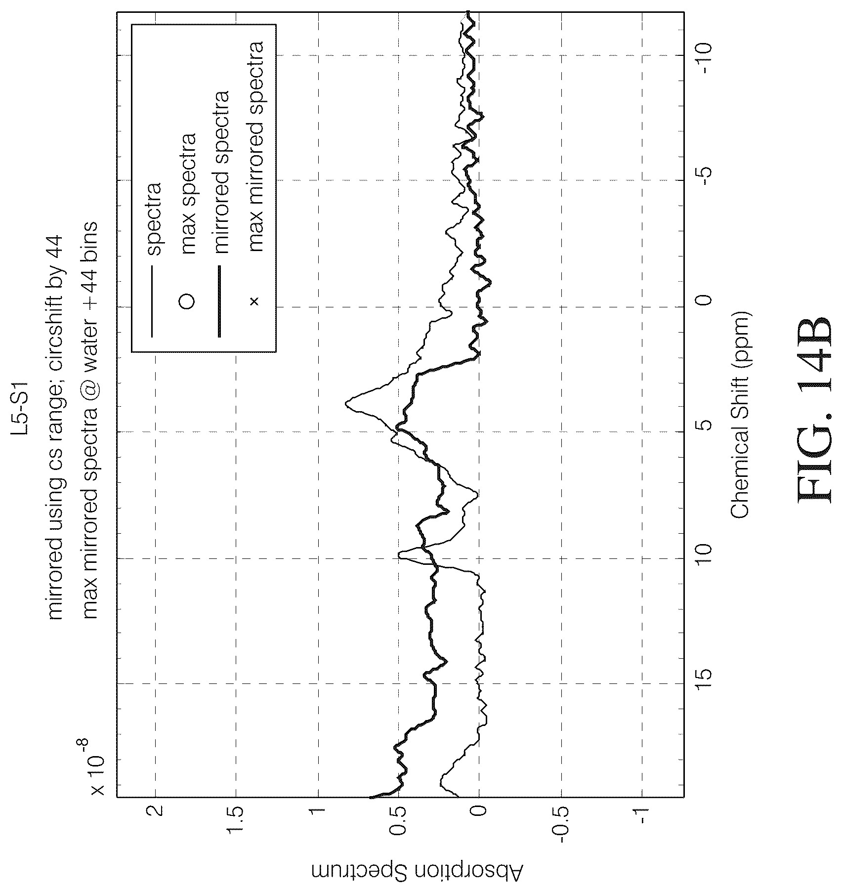 Patent US12097020 Figure 15 – Magnetic resonance spectroscopy pulse sequence, acquisition, and processing system and method