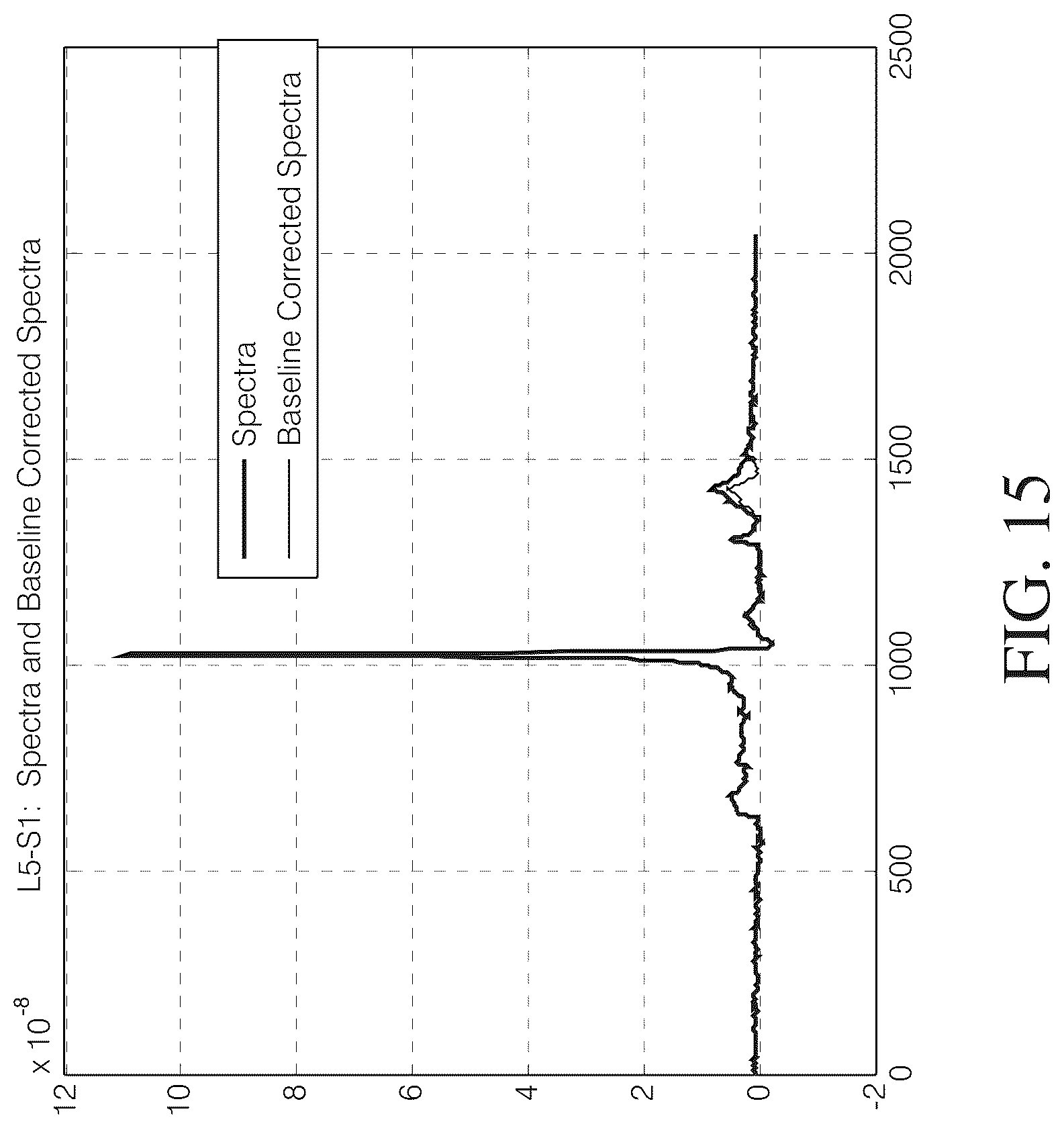 Patent US12097020 Figure 16 – Magnetic resonance spectroscopy pulse sequence, acquisition, and processing system and method