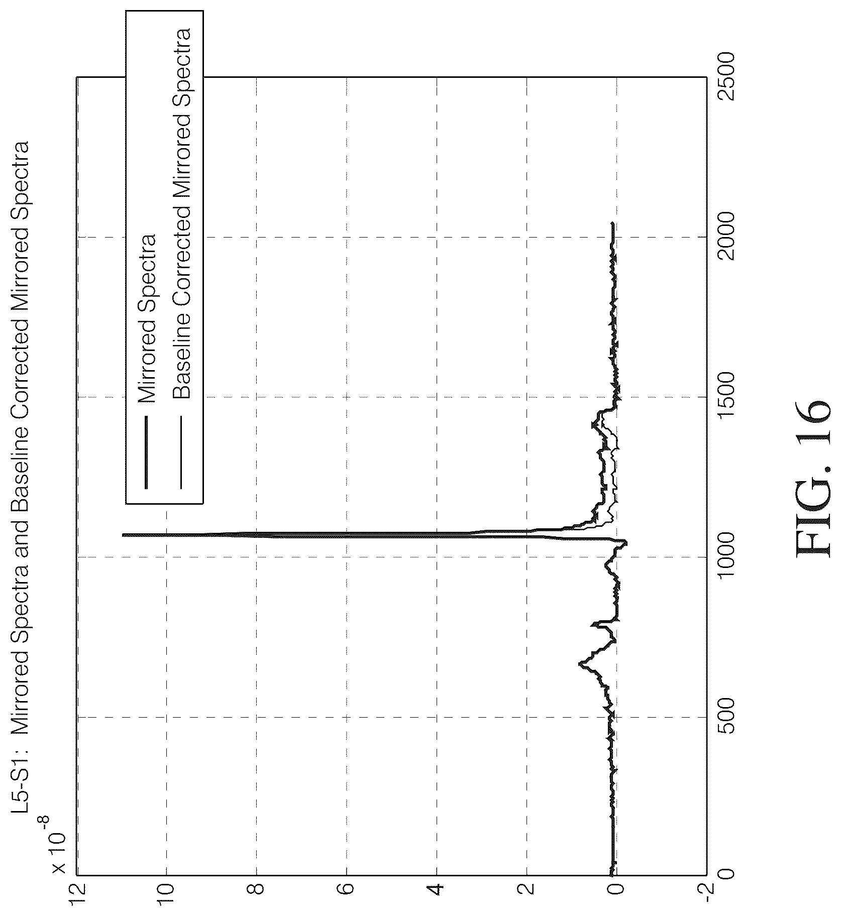 Patent US12097020 Figure 17 – Magnetic resonance spectroscopy pulse sequence, acquisition, and processing system and method