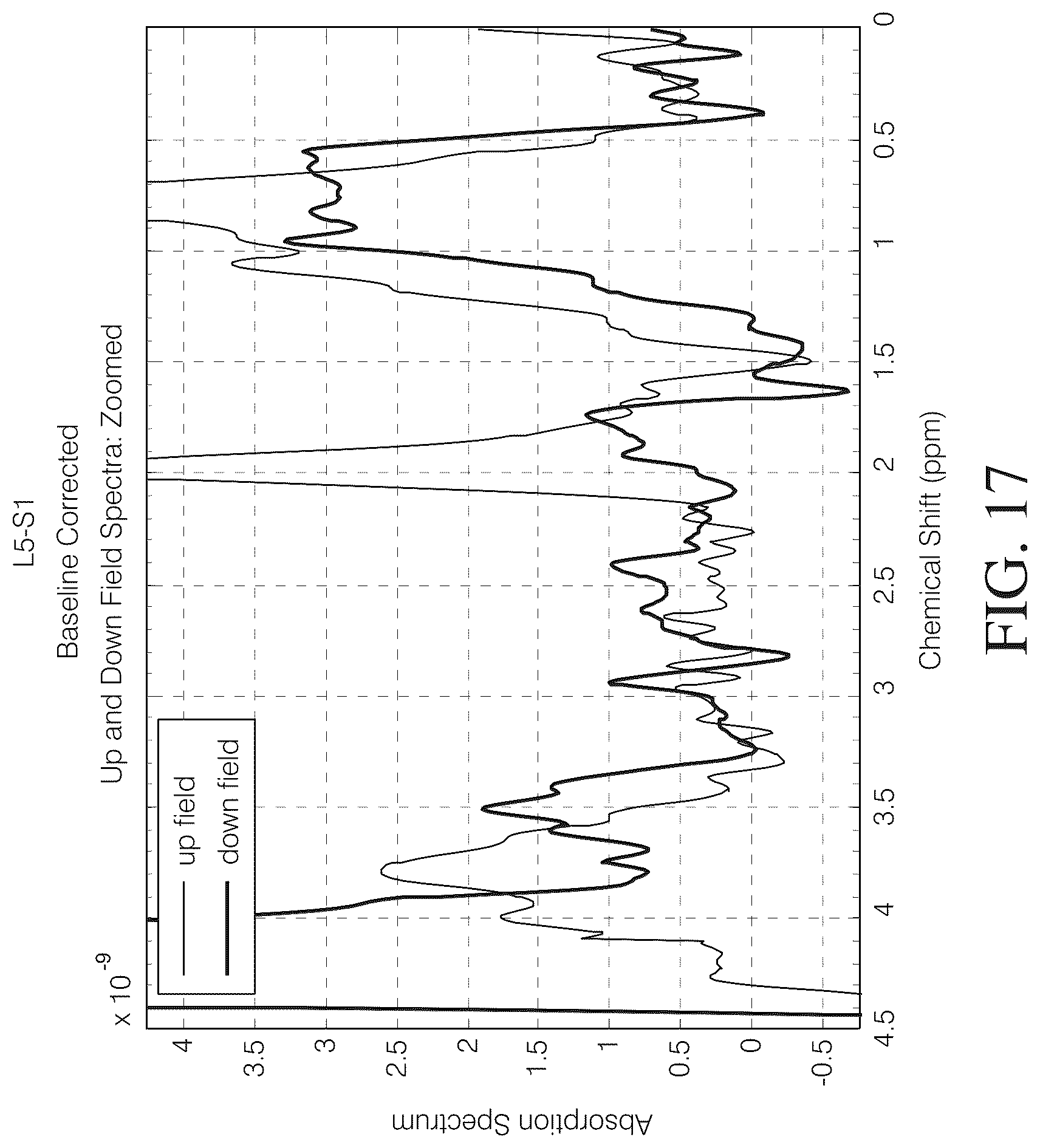 Patent US12097020 Figure 18 – Magnetic resonance spectroscopy pulse sequence, acquisition, and processing system and method