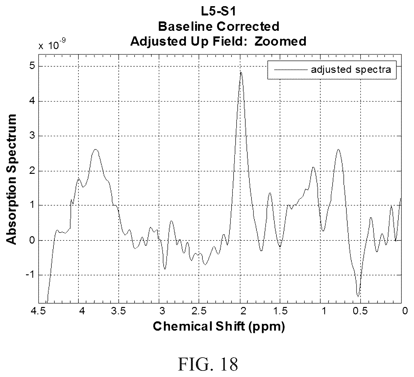 Patent US12097020 Figure 19 – Magnetic resonance spectroscopy pulse sequence, acquisition, and processing system and method