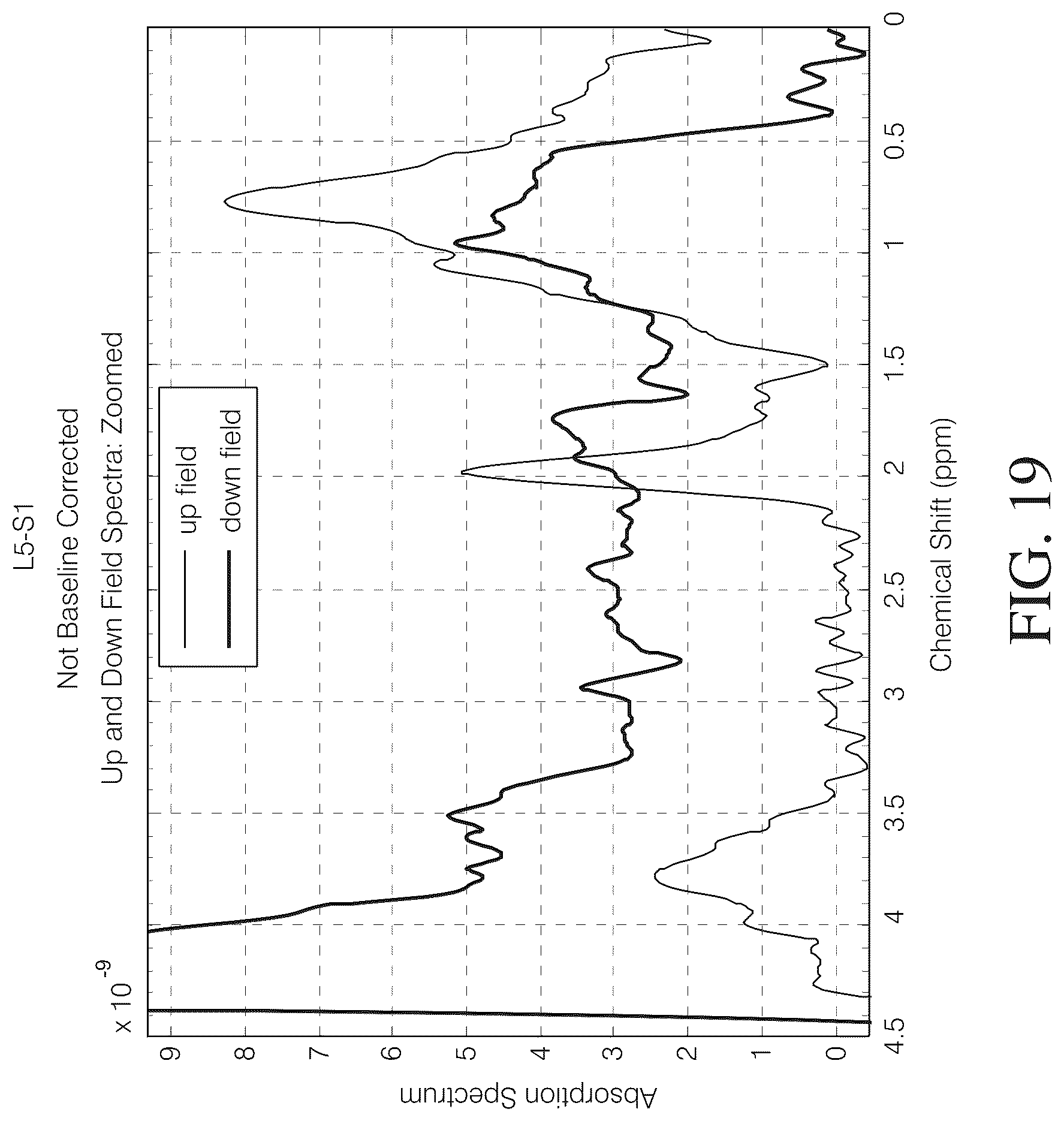 Patent US12097020 Figure 20 – Magnetic resonance spectroscopy pulse sequence, acquisition, and processing system and method