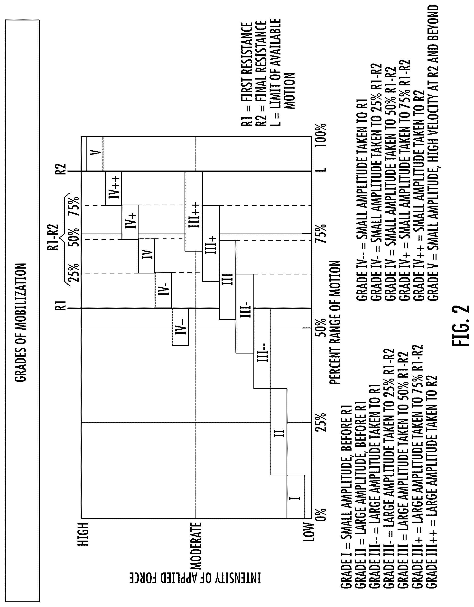 Patent US12097023 Figure 2 – Device for sensing displacement during a joint mobilization procedure and method for using such a device to quantify joint mobilization and detect joint laxity