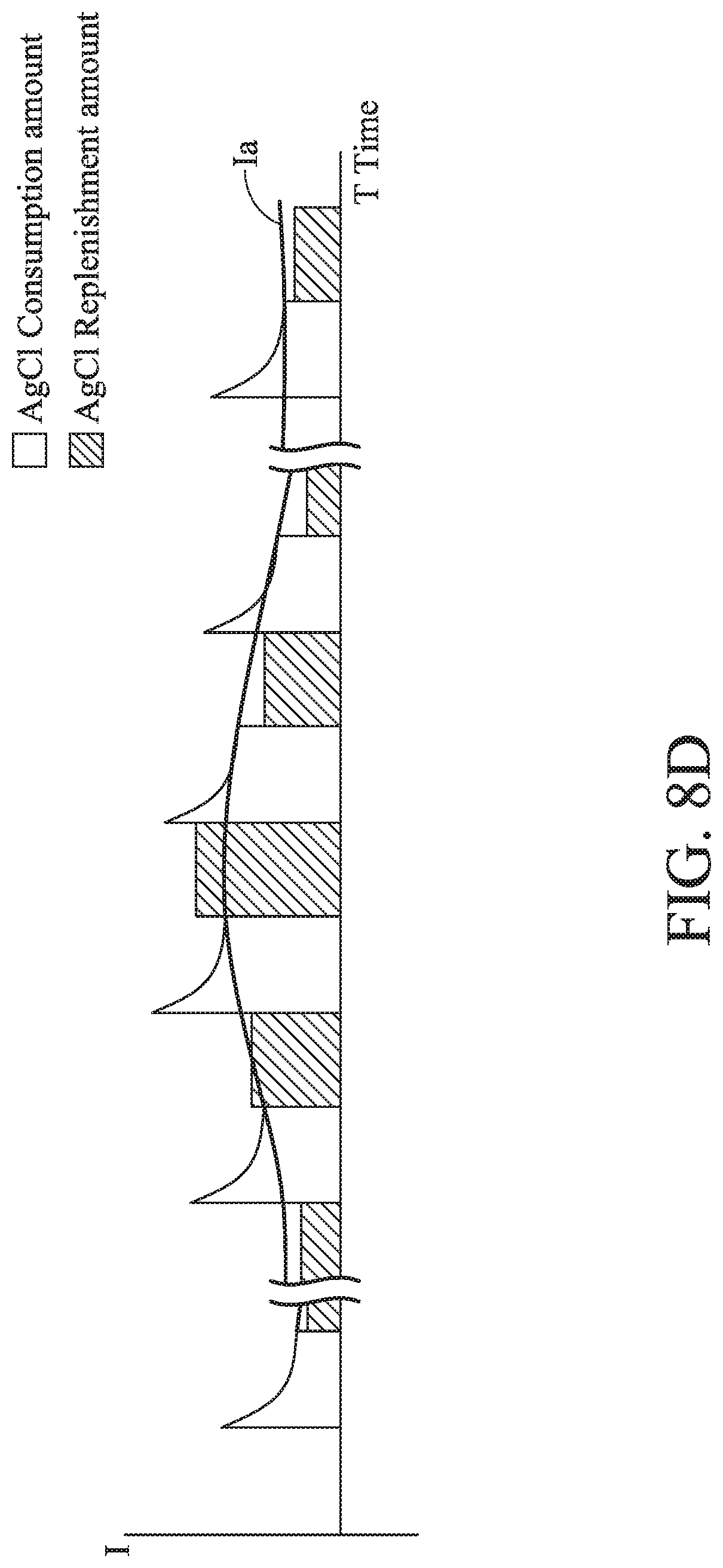 Patent US12097025 Figure 14 – Micro biosensor and measuring method thereof