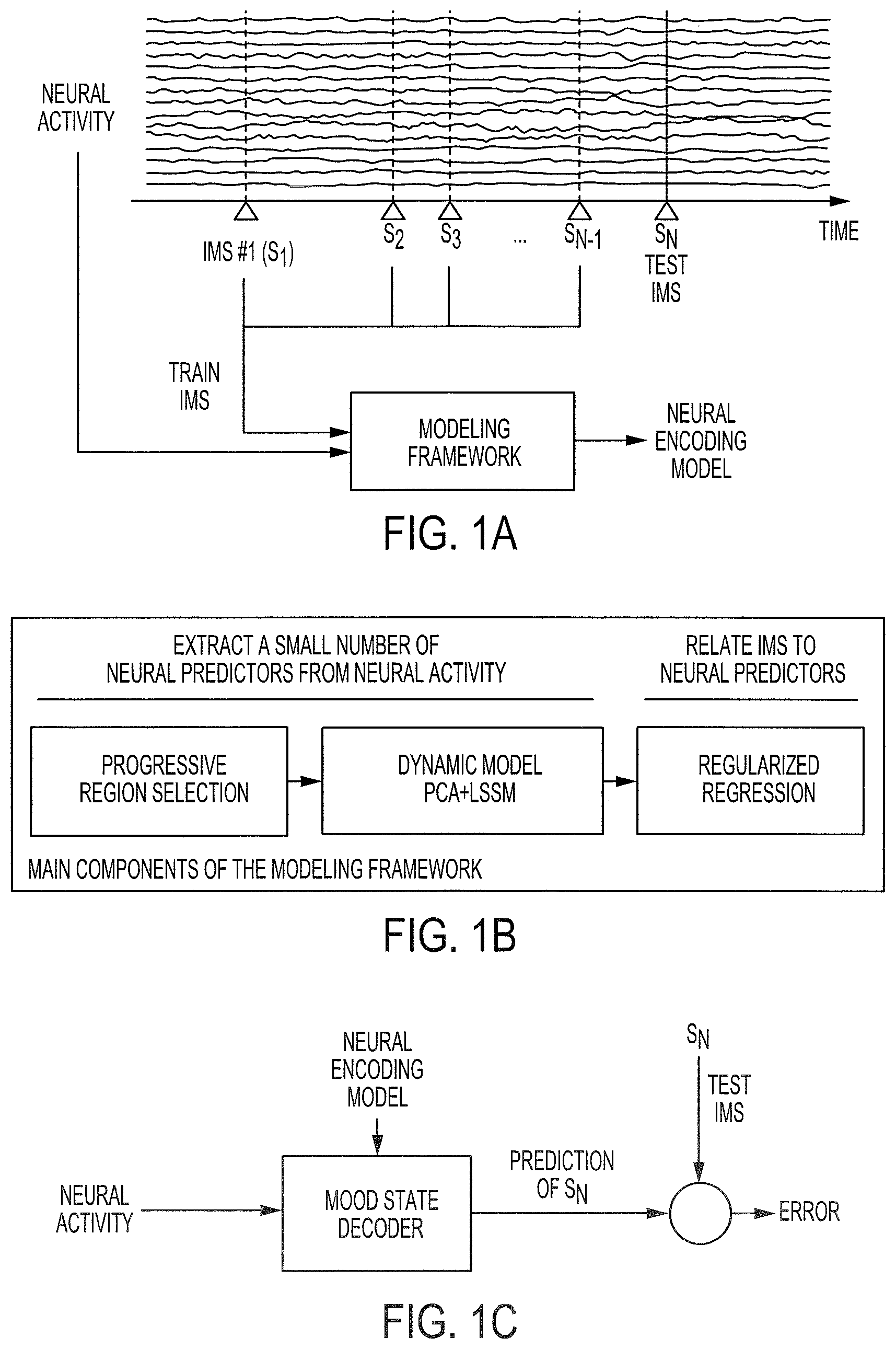 Patent US12097029 Figure 1 – Decoding neuropsychiatric states from multi-site brain network activity