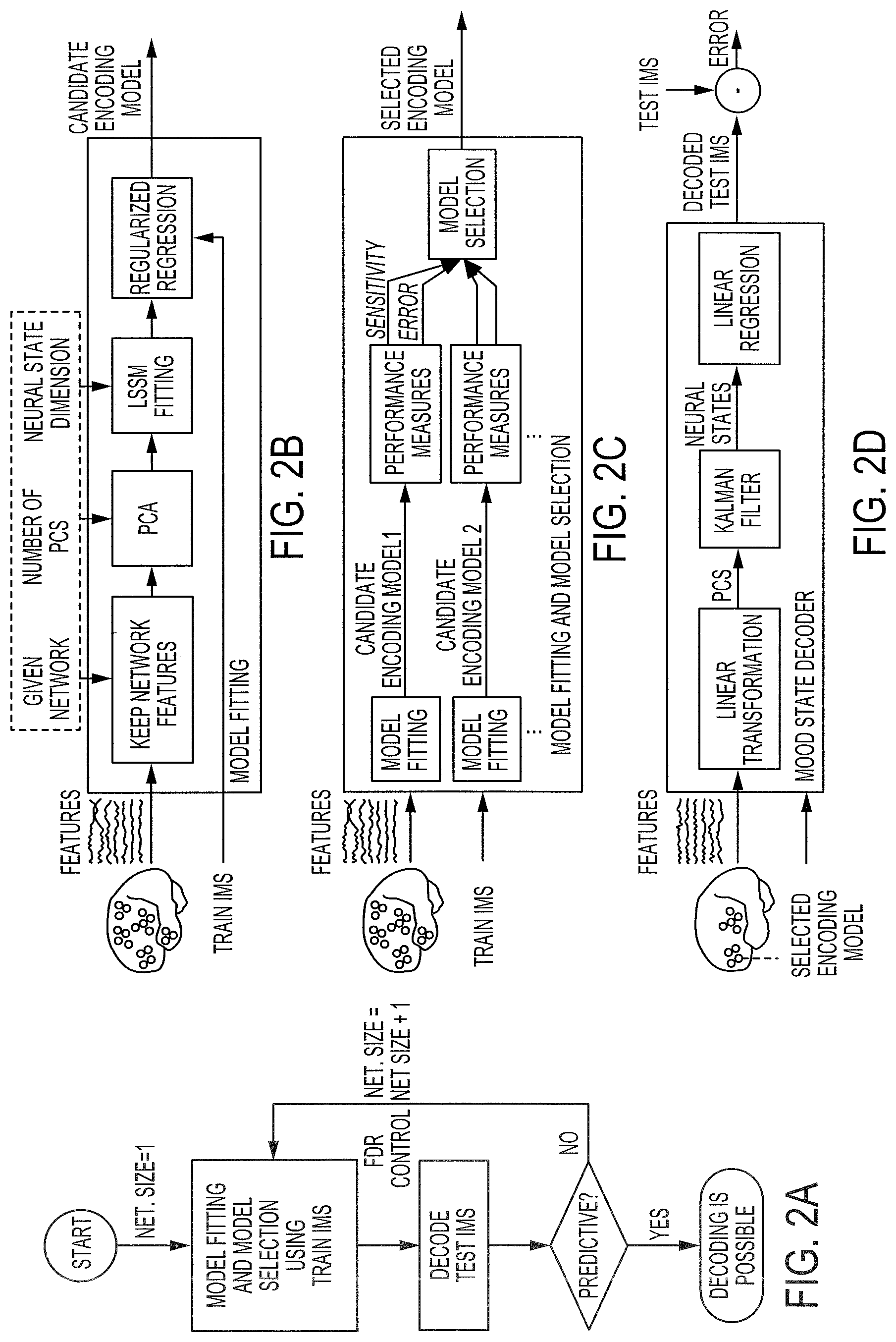 Patent US12097029 Figure 2 – Decoding neuropsychiatric states from multi-site brain network activity