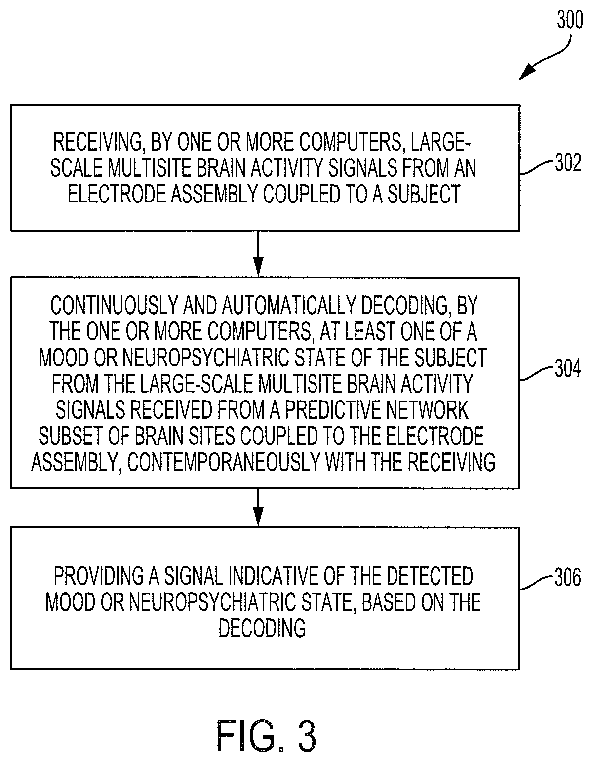 Patent US12097029 Figure 3 – Decoding neuropsychiatric states from multi-site brain network activity