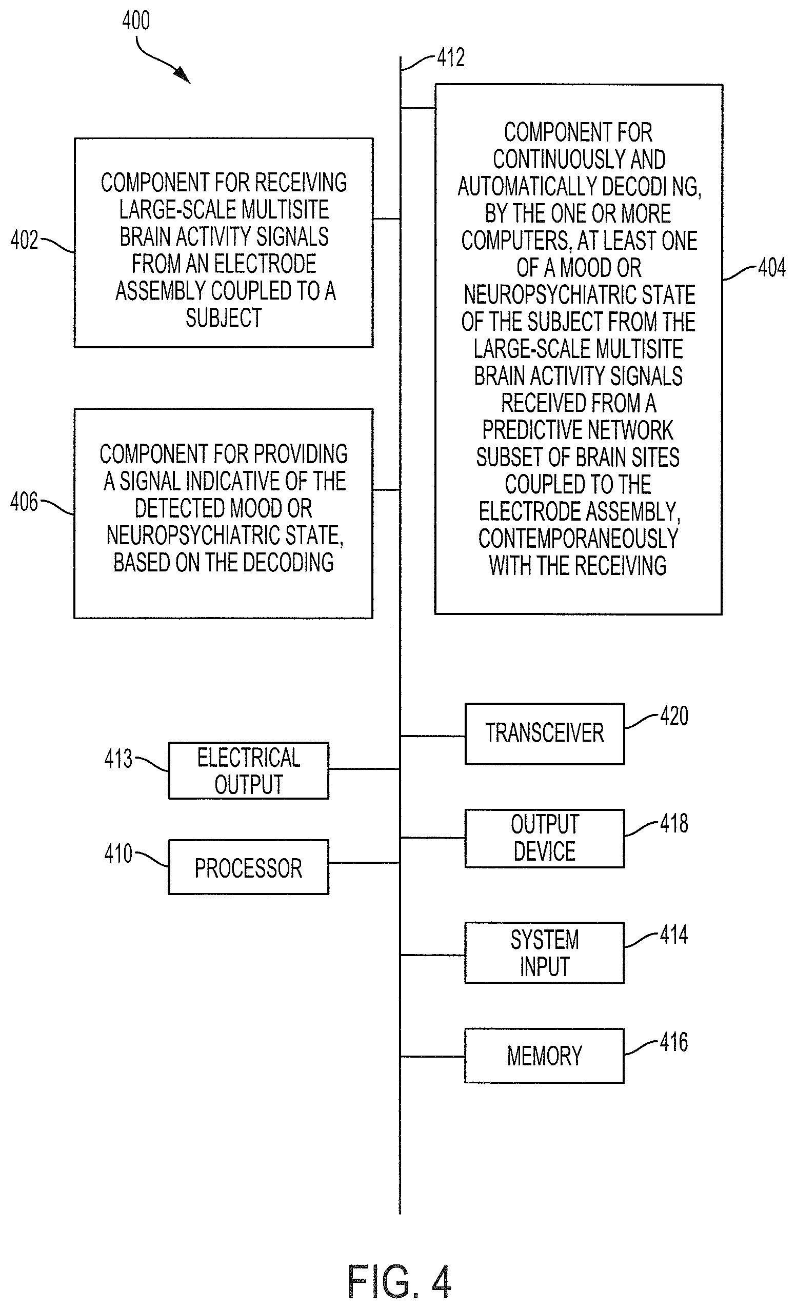 Patent US12097029 Figure 4 – Decoding neuropsychiatric states from multi-site brain network activity