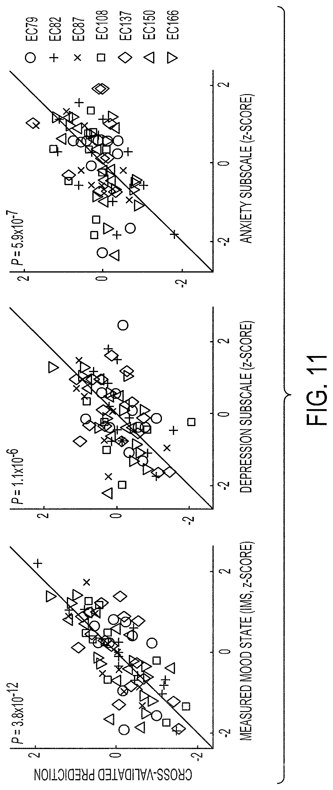 Patent US12097029 Figure 11 – Decoding neuropsychiatric states from multi-site brain network activity