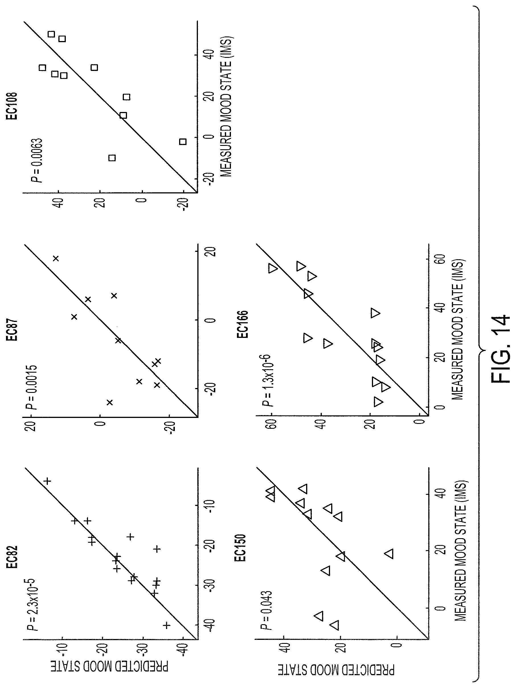 Patent US12097029 Figure 14 – Decoding neuropsychiatric states from multi-site brain network activity